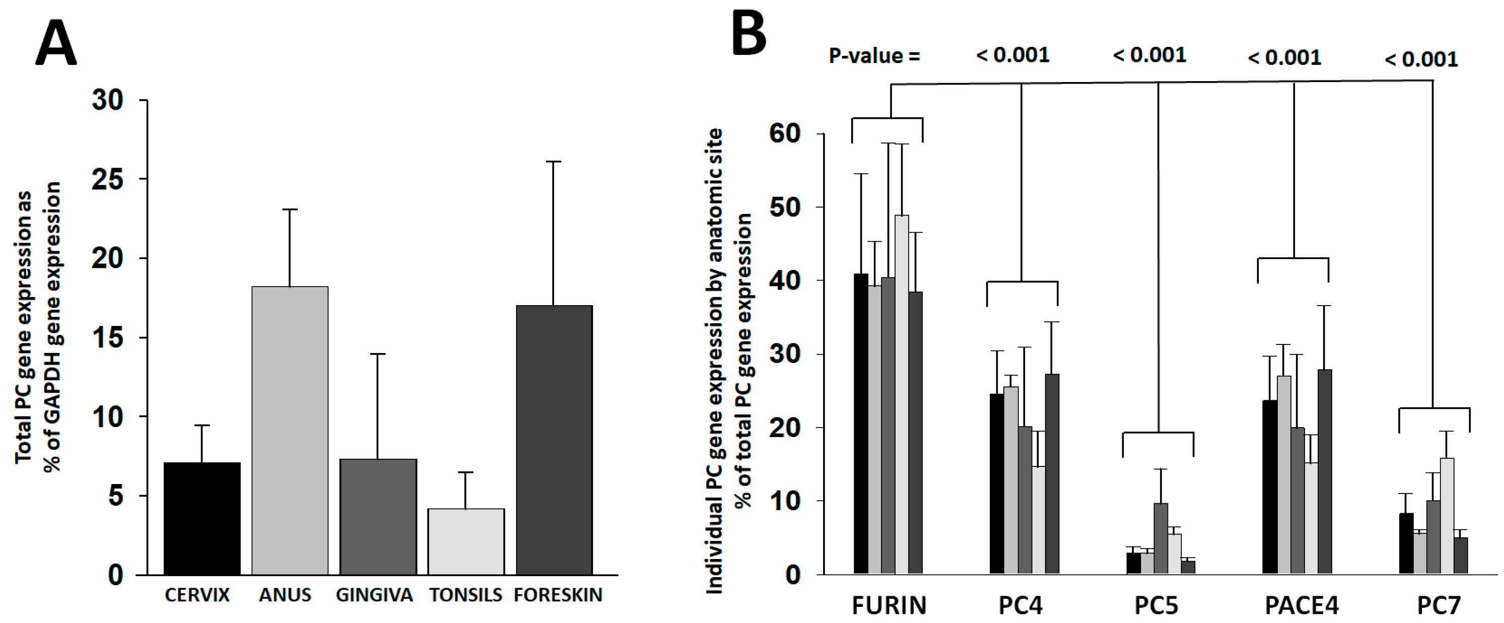 Viruses 16 00039 g001