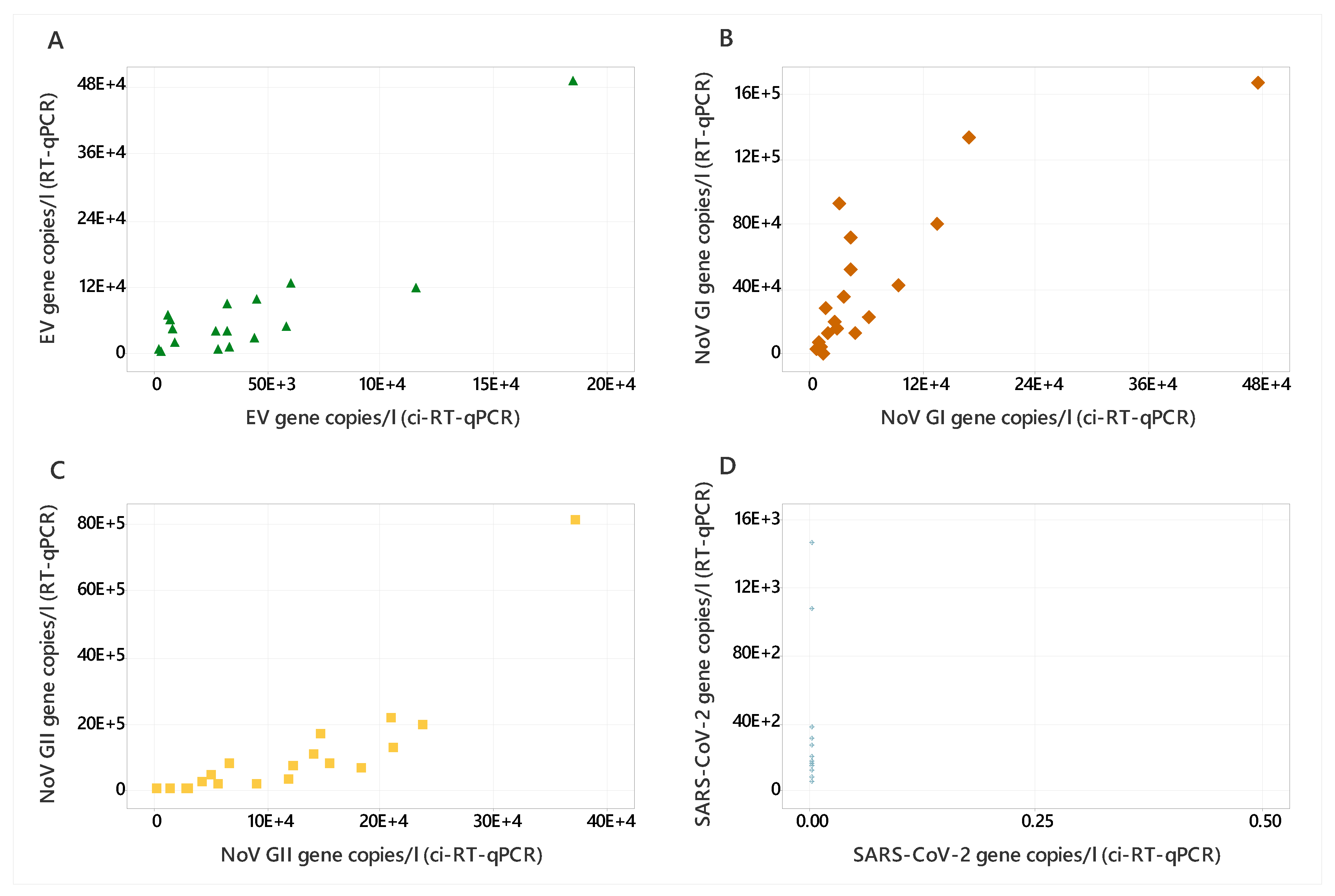 Viruses 16 00040 g002