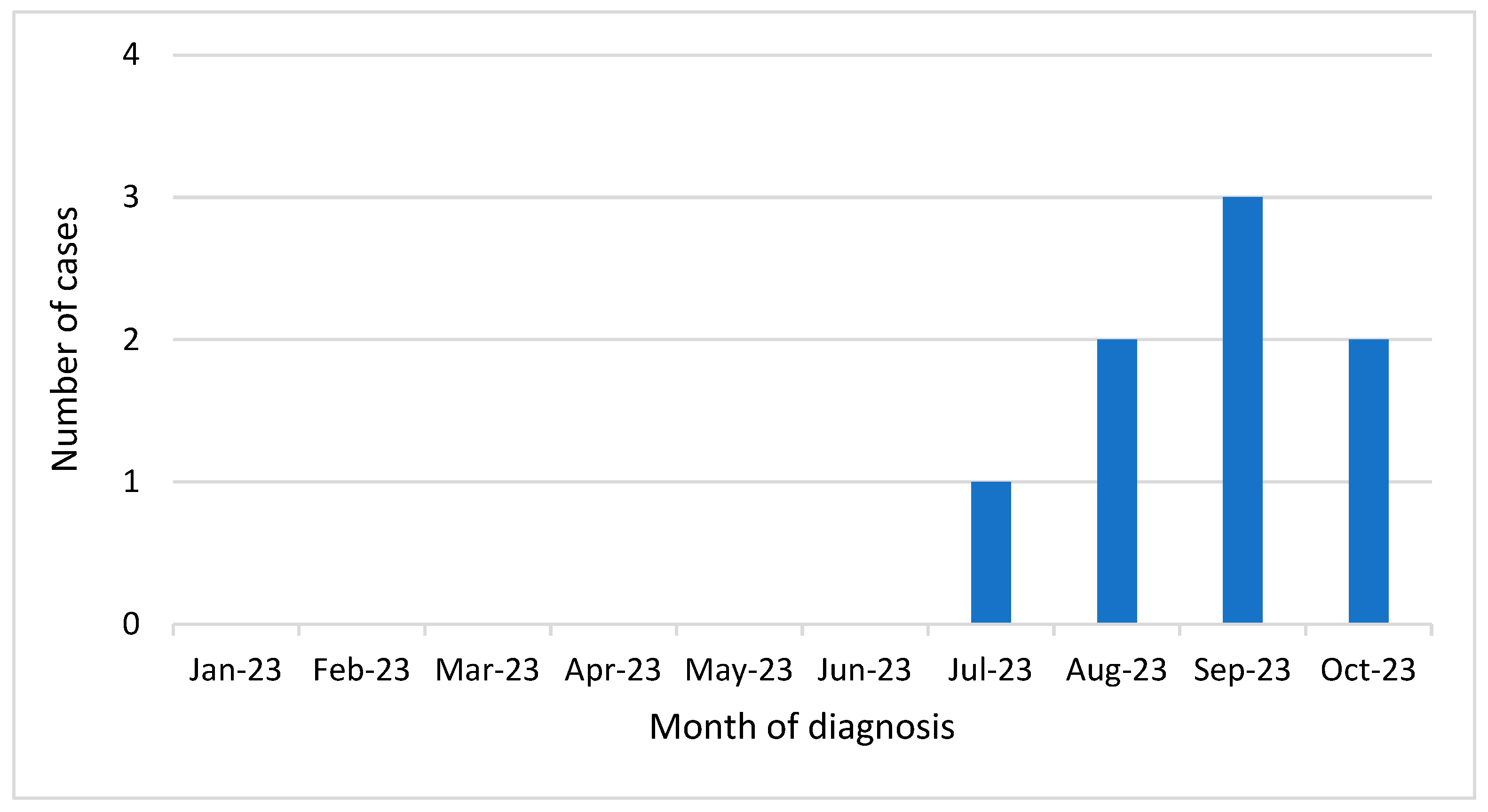 Viruses 16 00053 g001