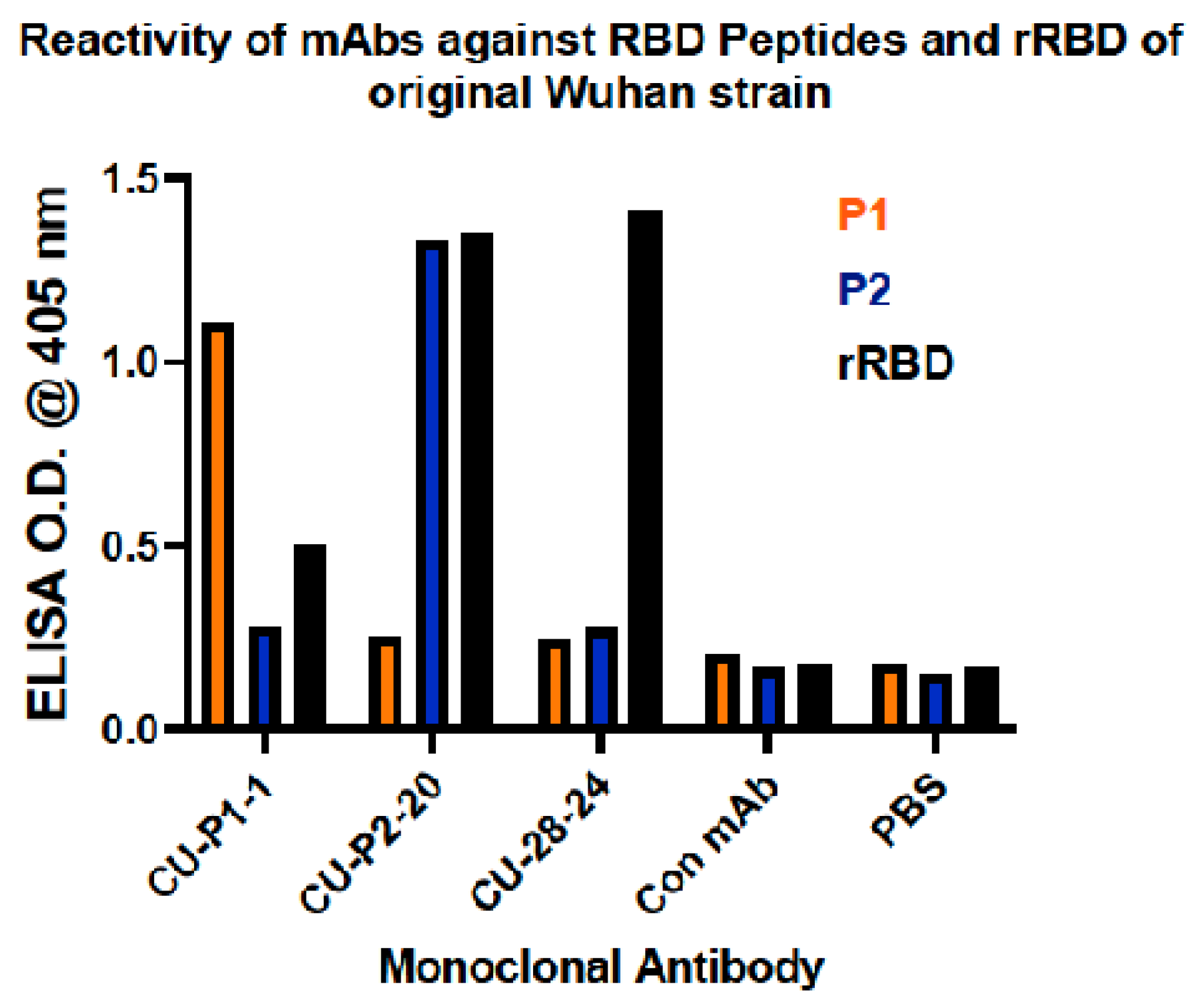 Viruses 16 00064 g005