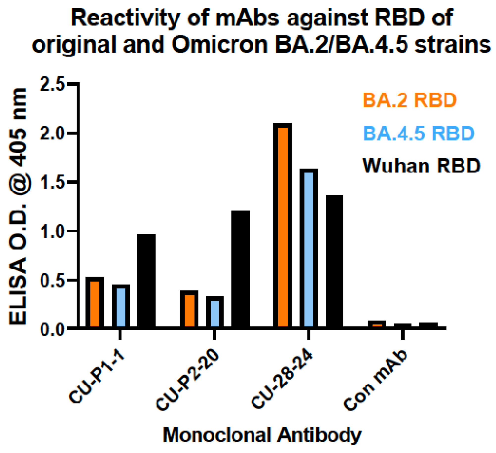 Viruses 16 00064 g010