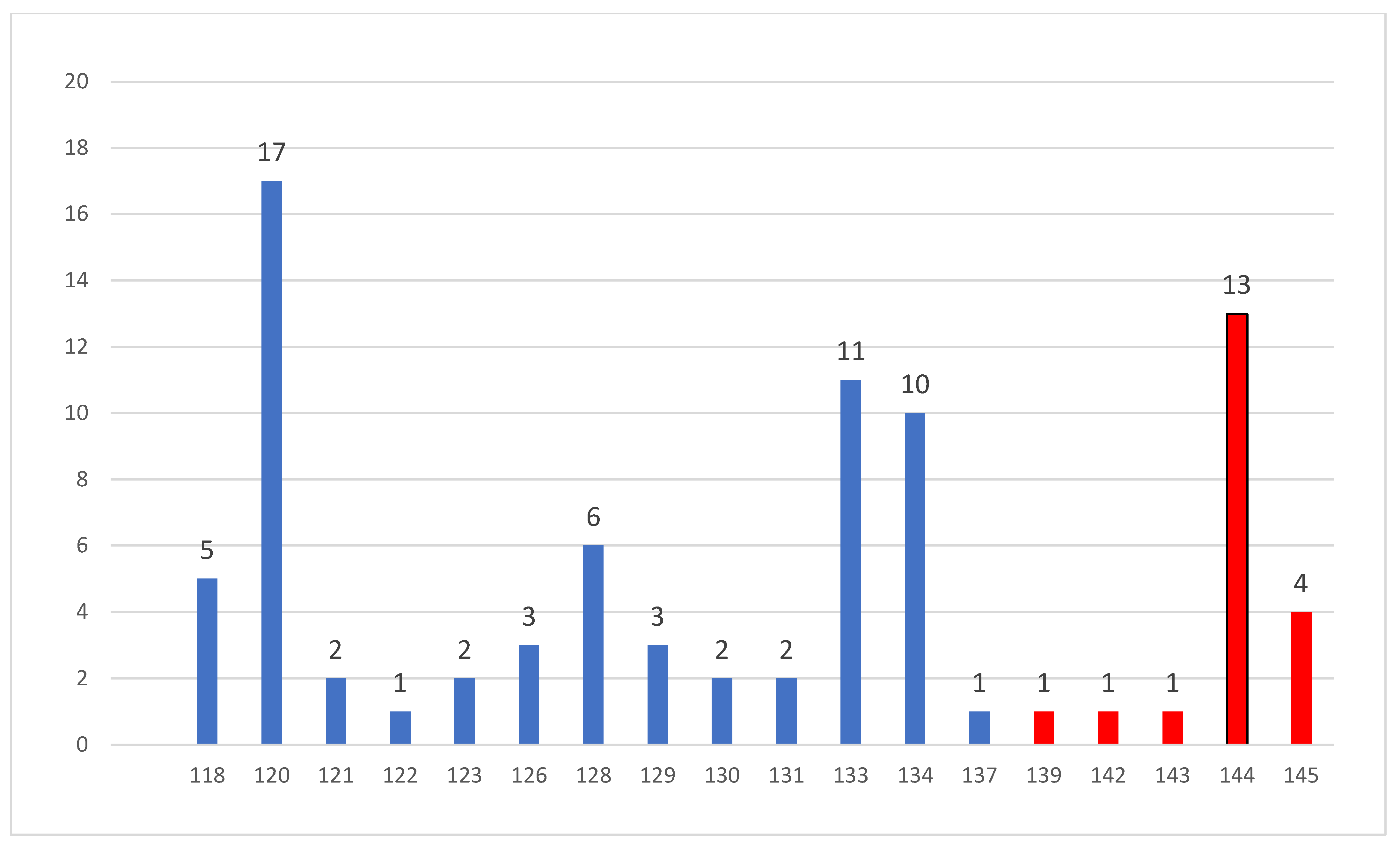 Viruses 16 00071 g002