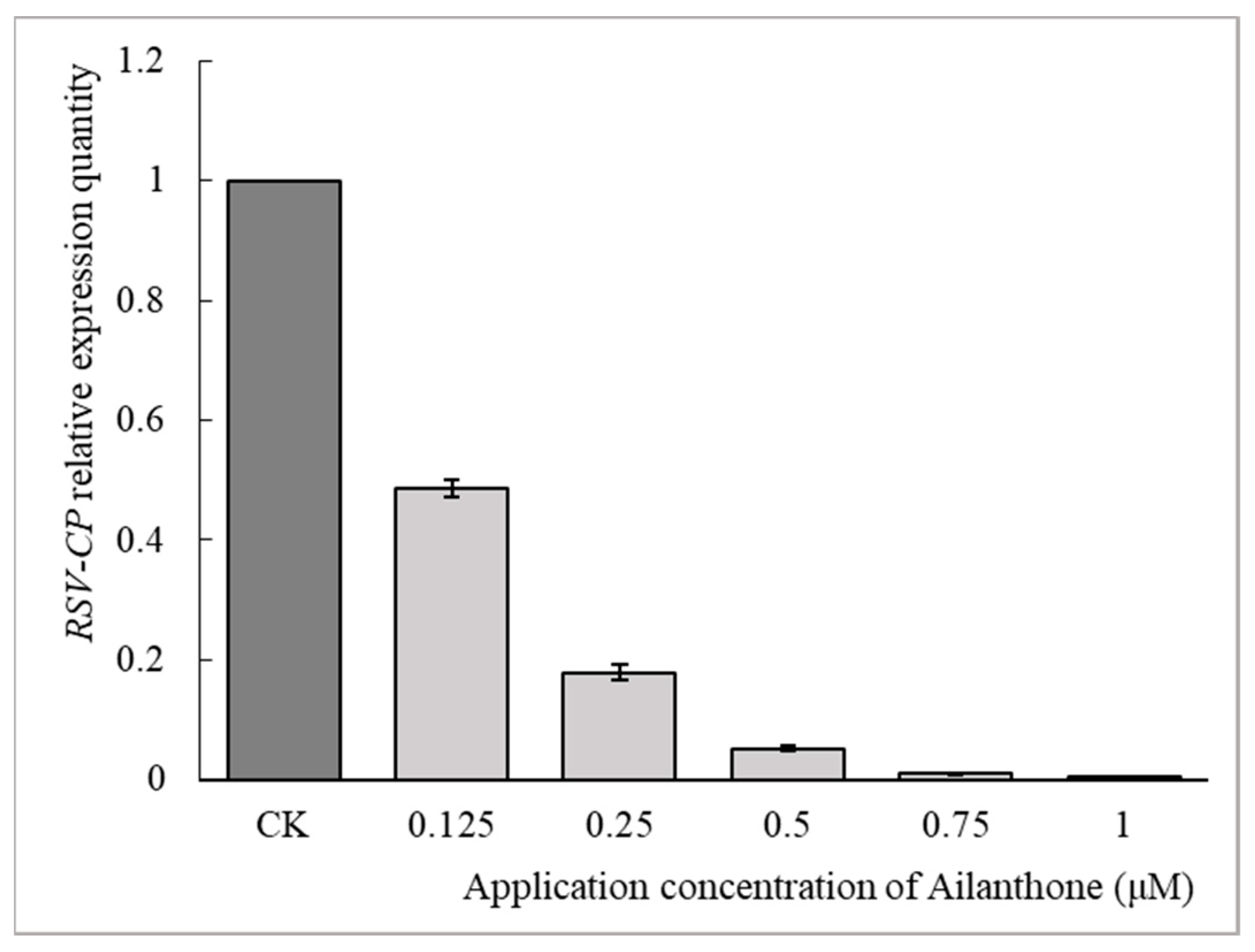 Viruses 16 00073 g004
