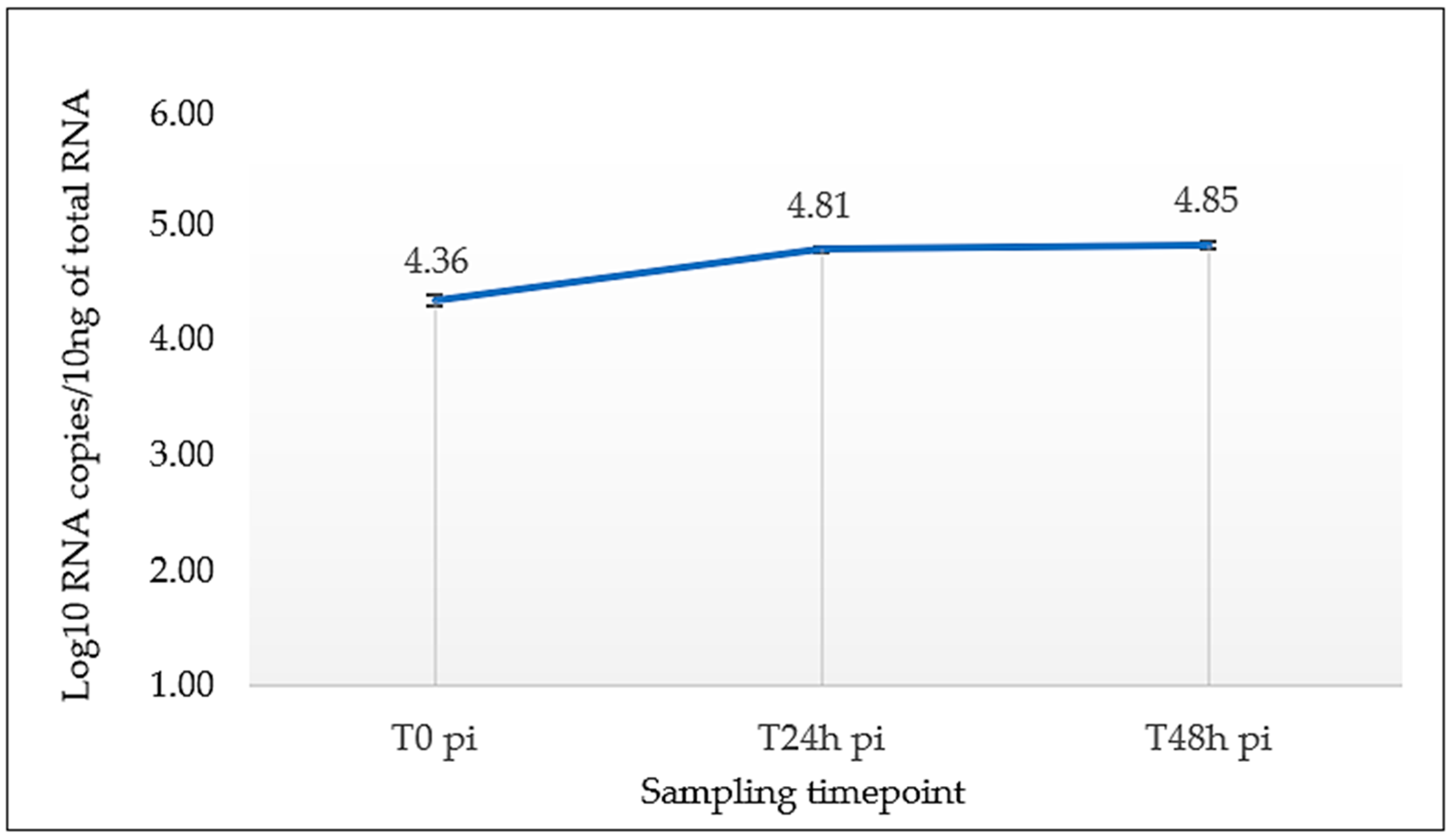 Viruses 16 00079 g005