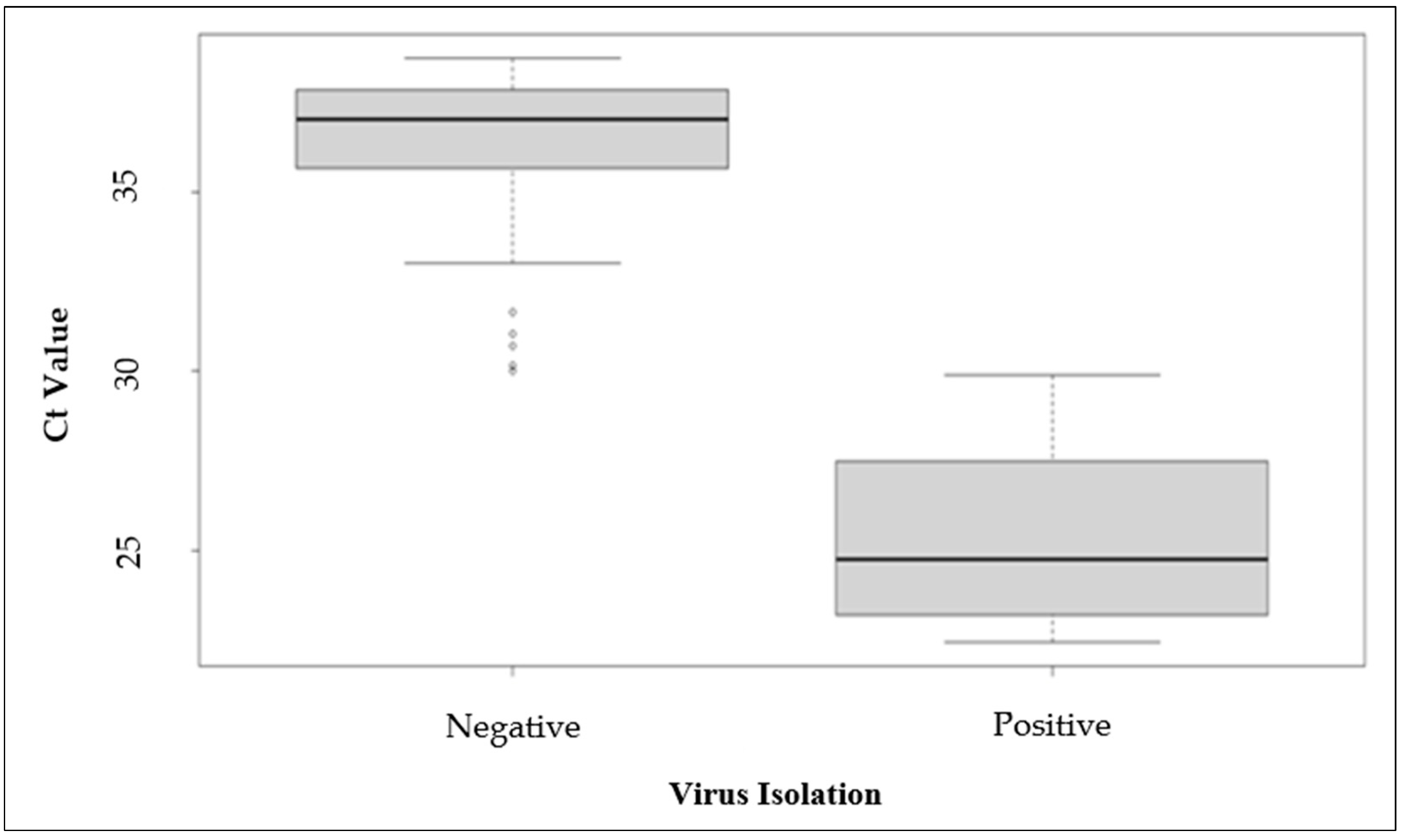Viruses 16 00079 g007