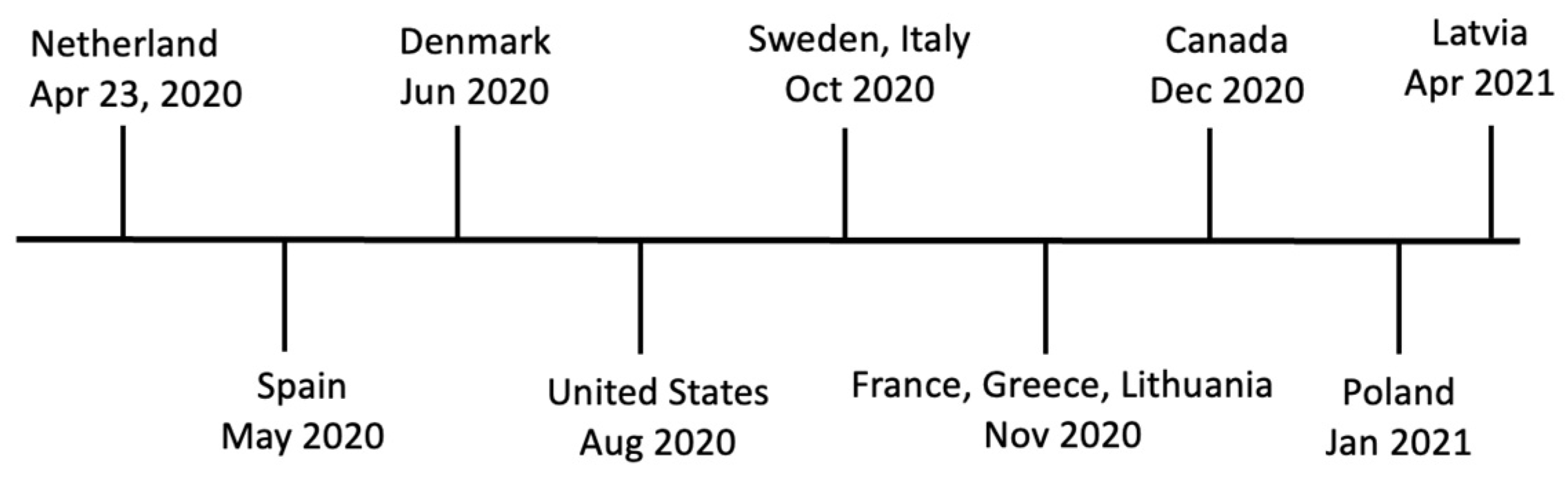 Viruses 16 00081 g001