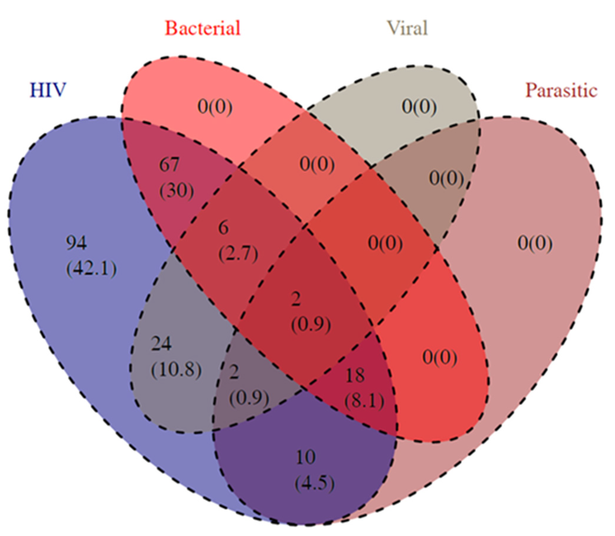 Viruses 16 00085 g002