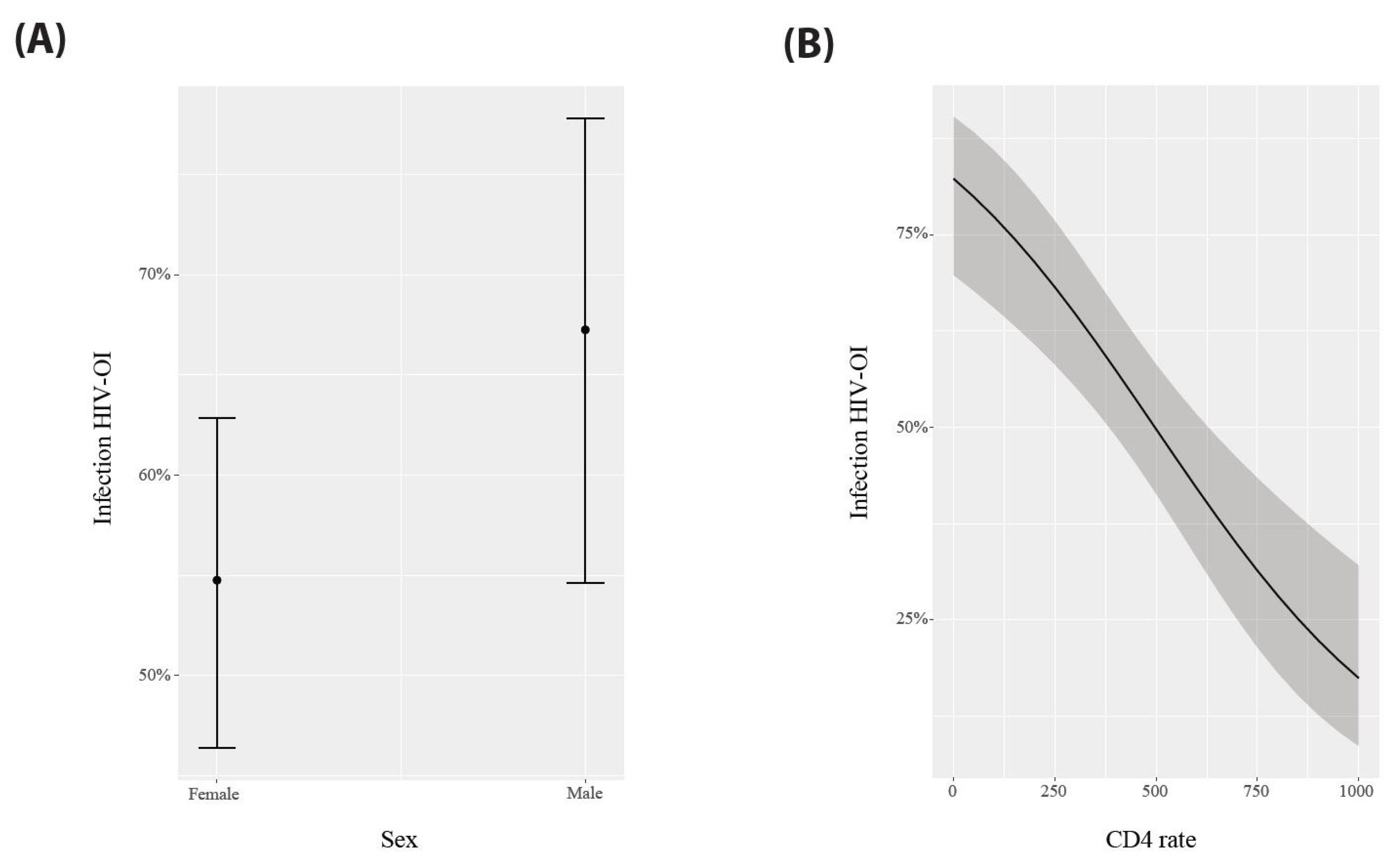 Viruses 16 00085 g003