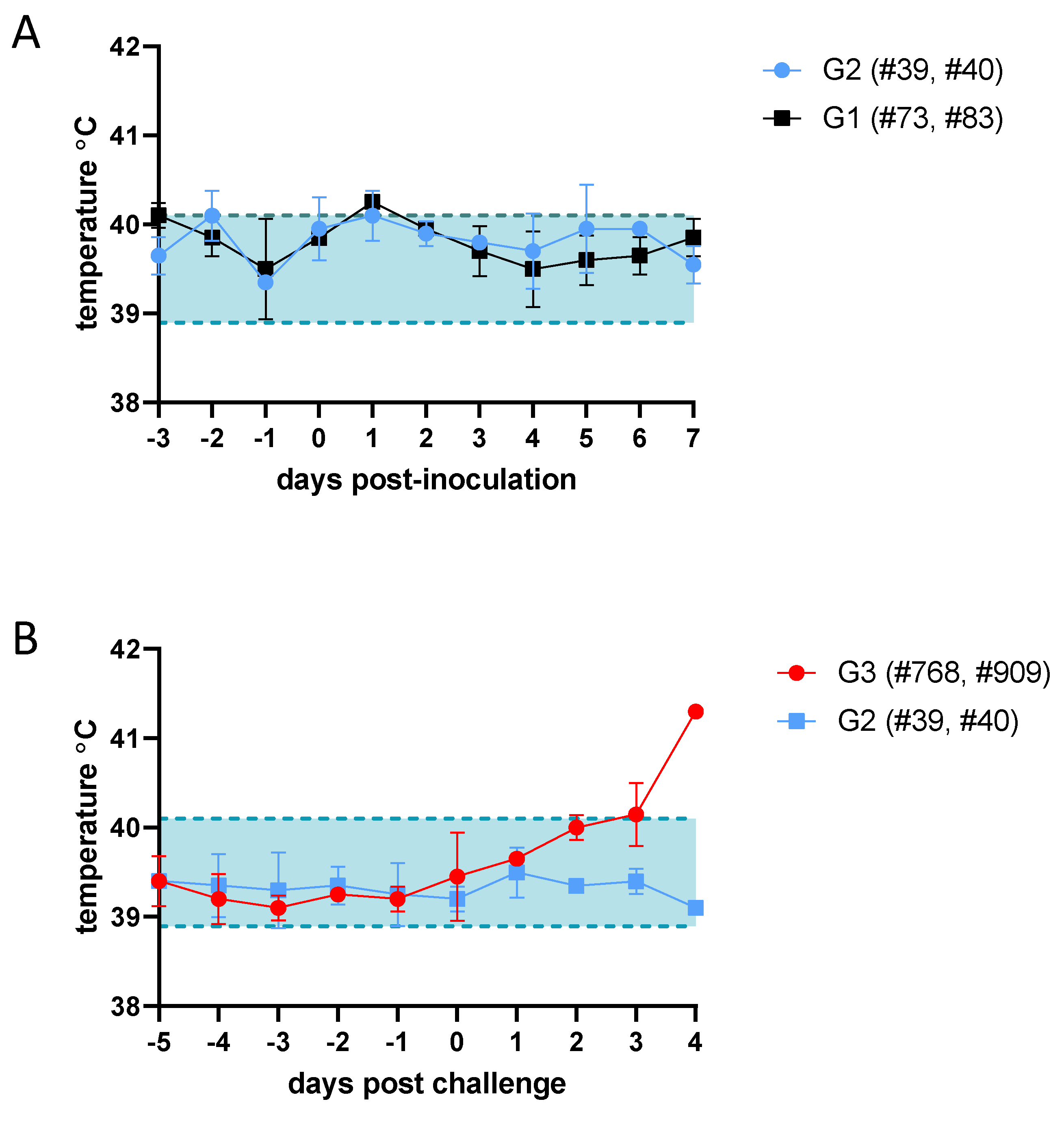 Viruses 16 00087 g002