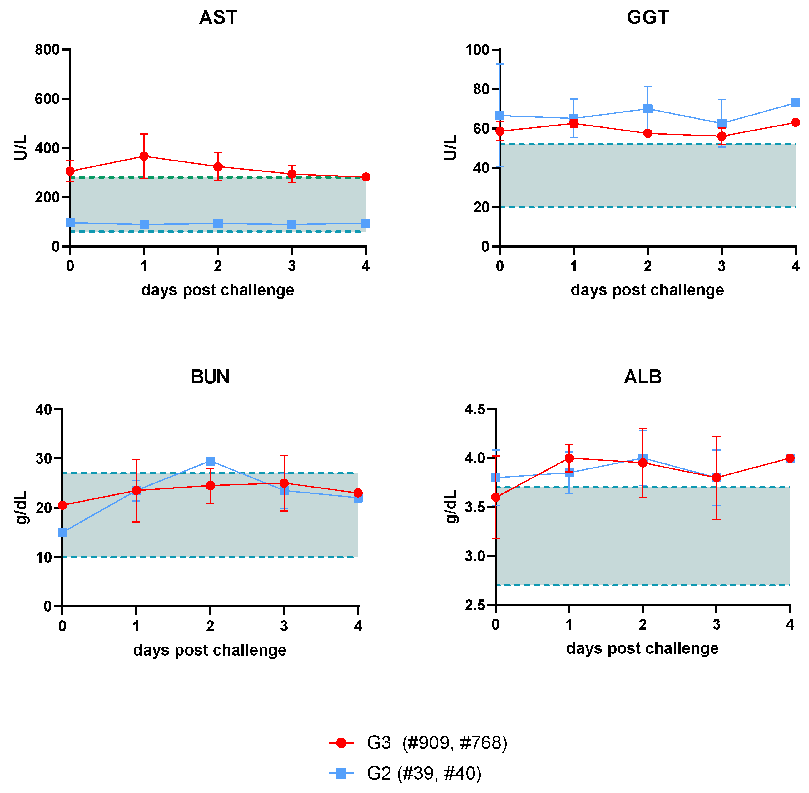 Viruses 16 00087 g003