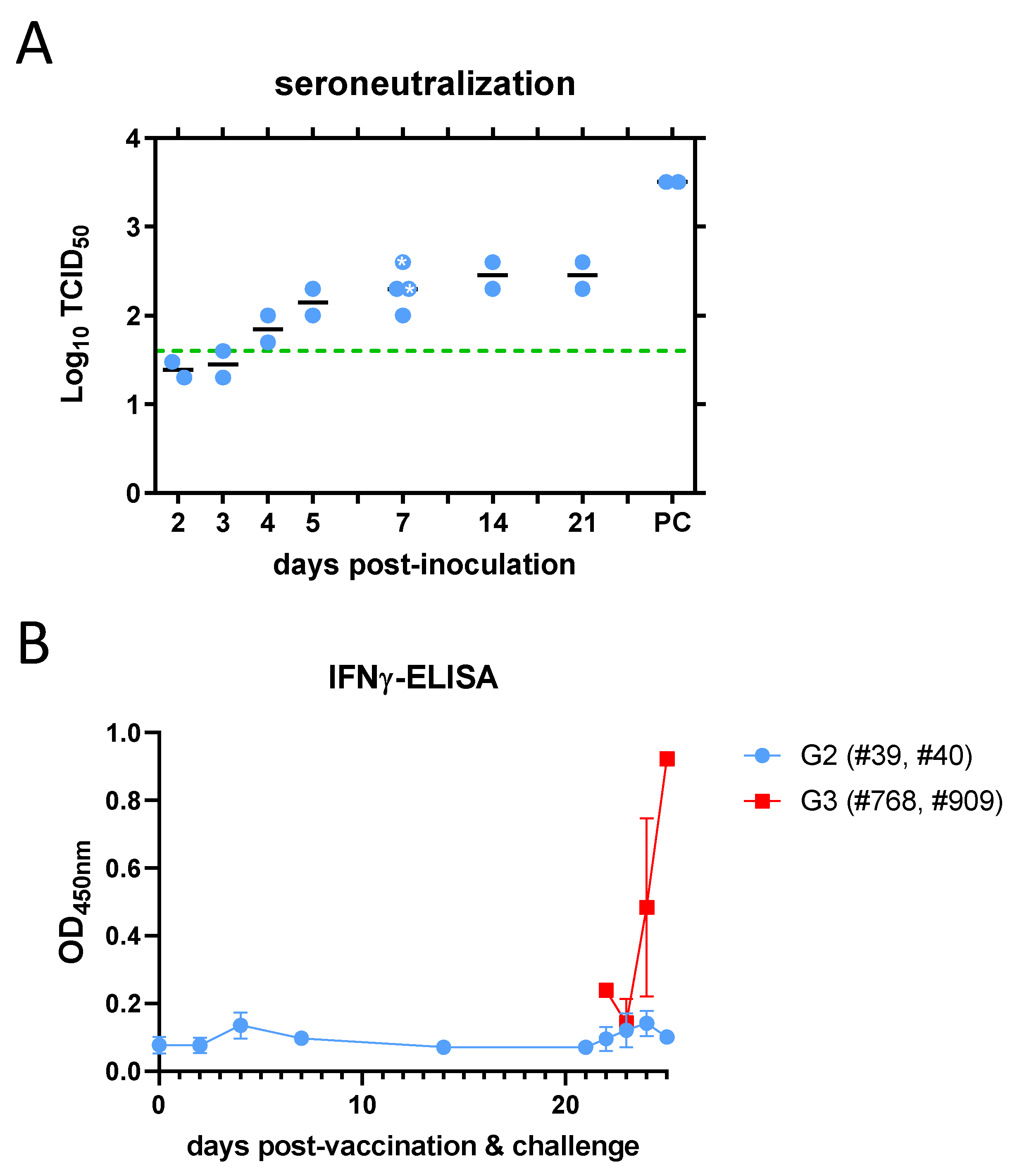 Viruses 16 00087 g007