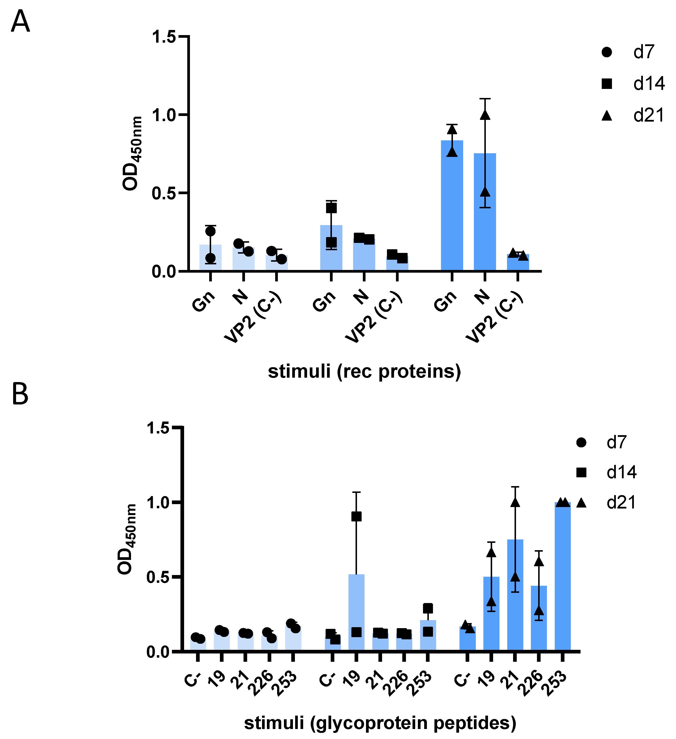Viruses 16 00087 g008