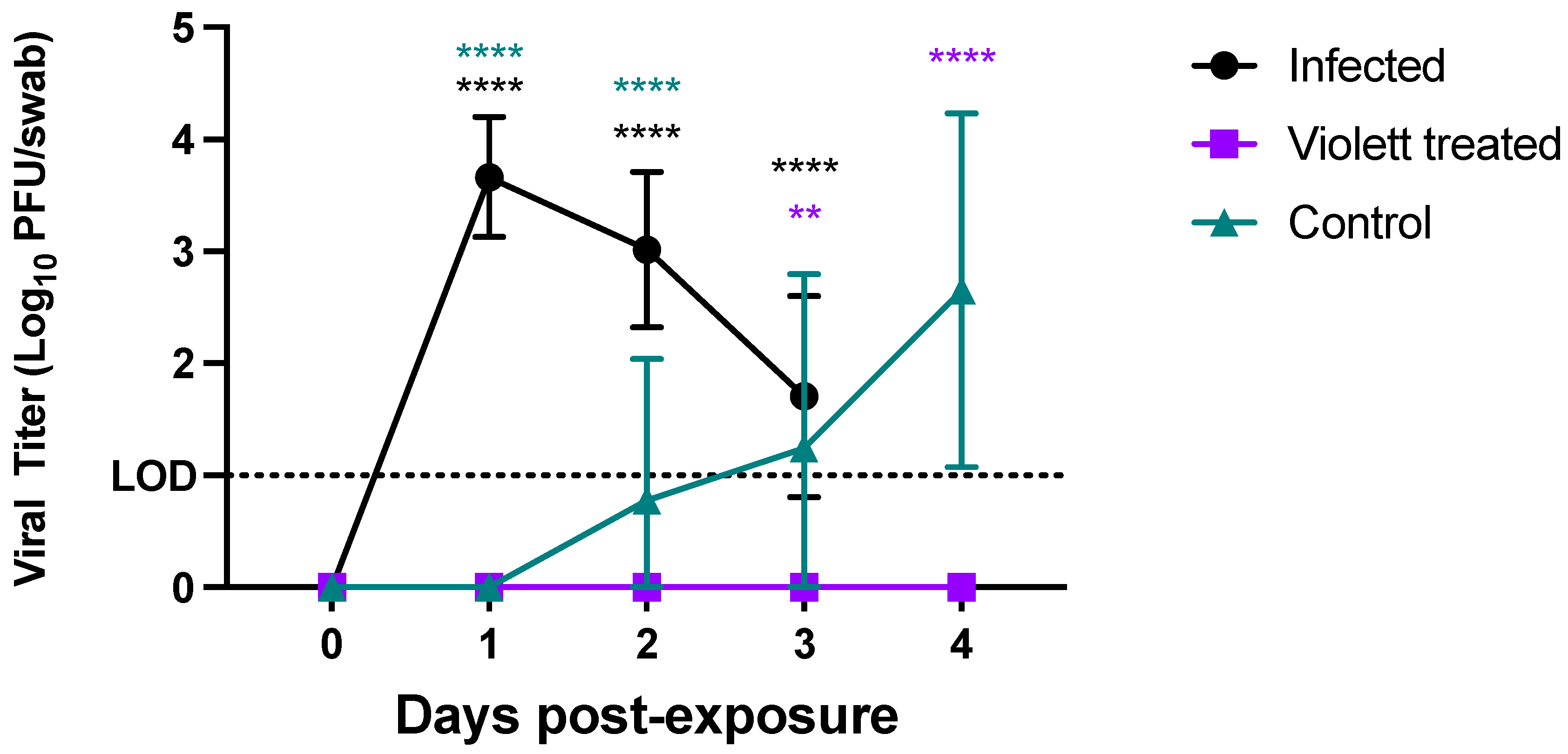 Viruses 16 00089 g004