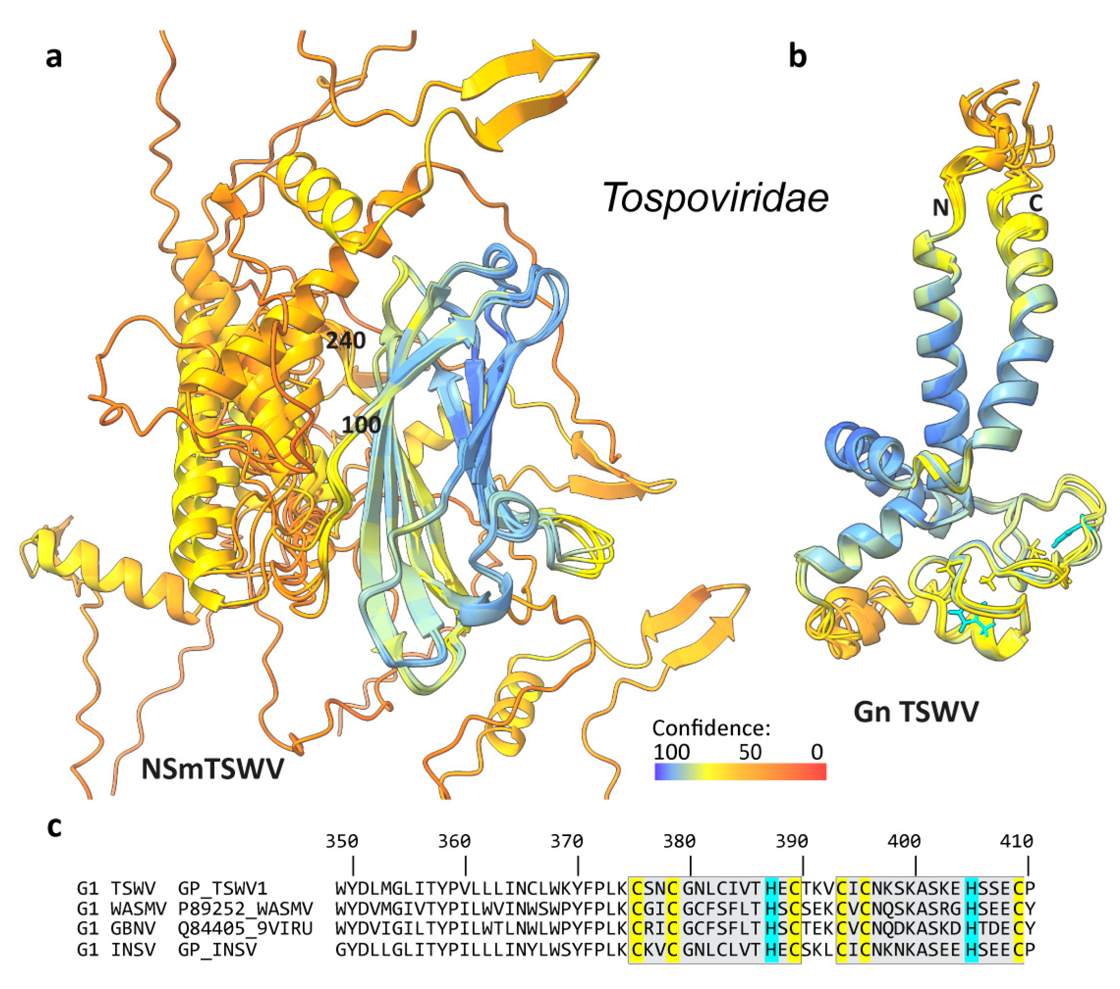 Viruses 16 00090 g003