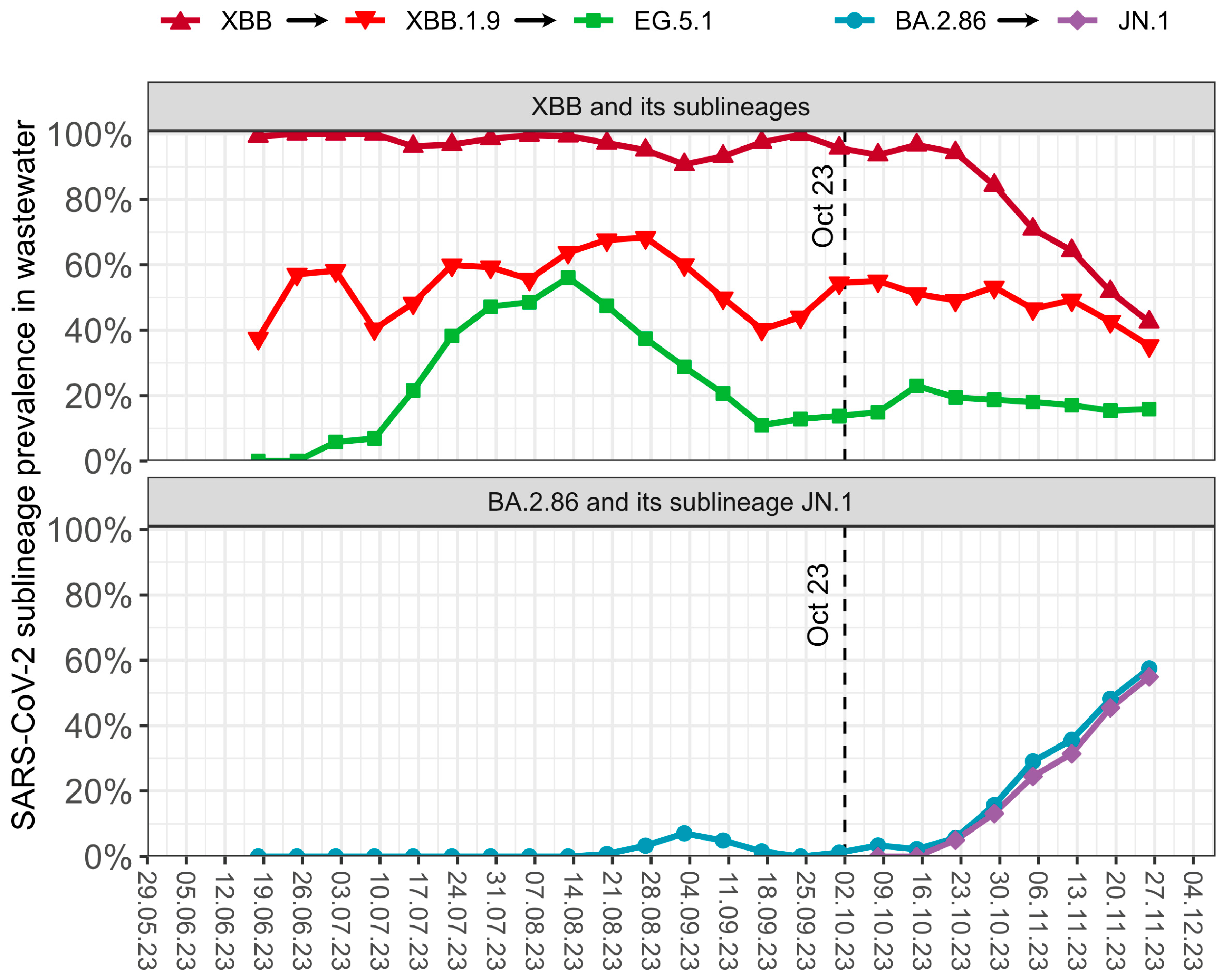 Viruses 16 00102 g0a1