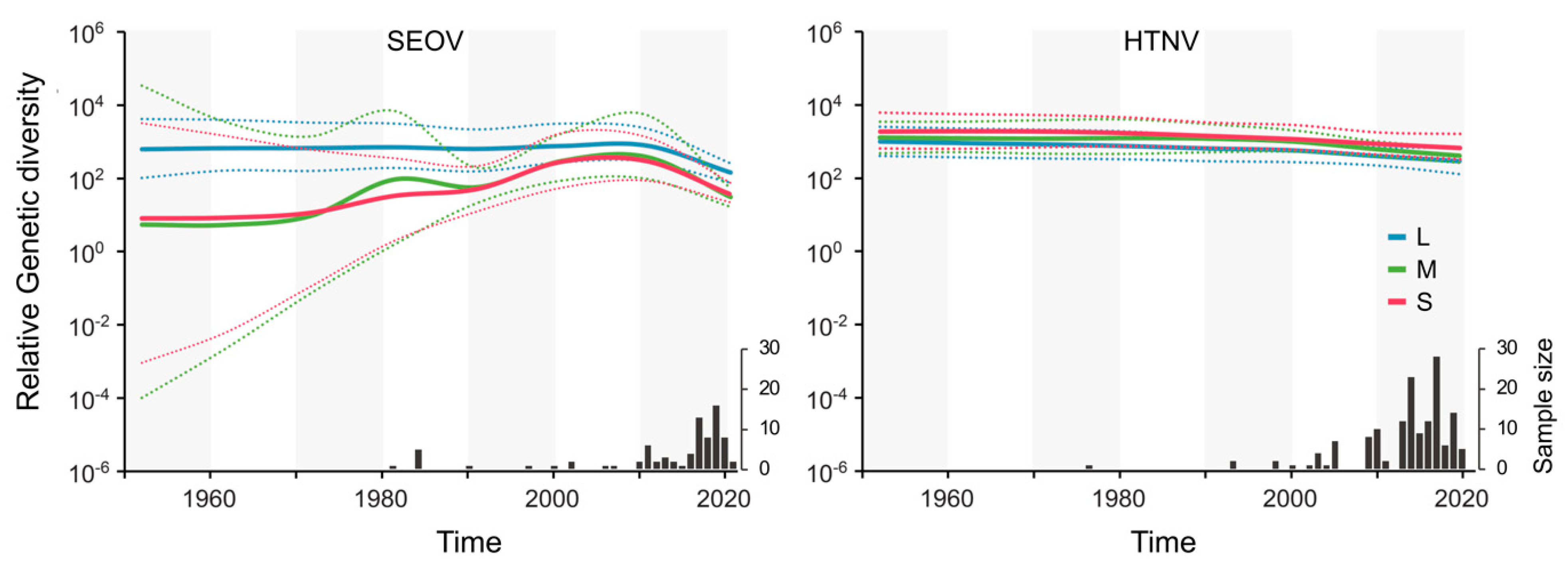 Viruses 16 00105 g003