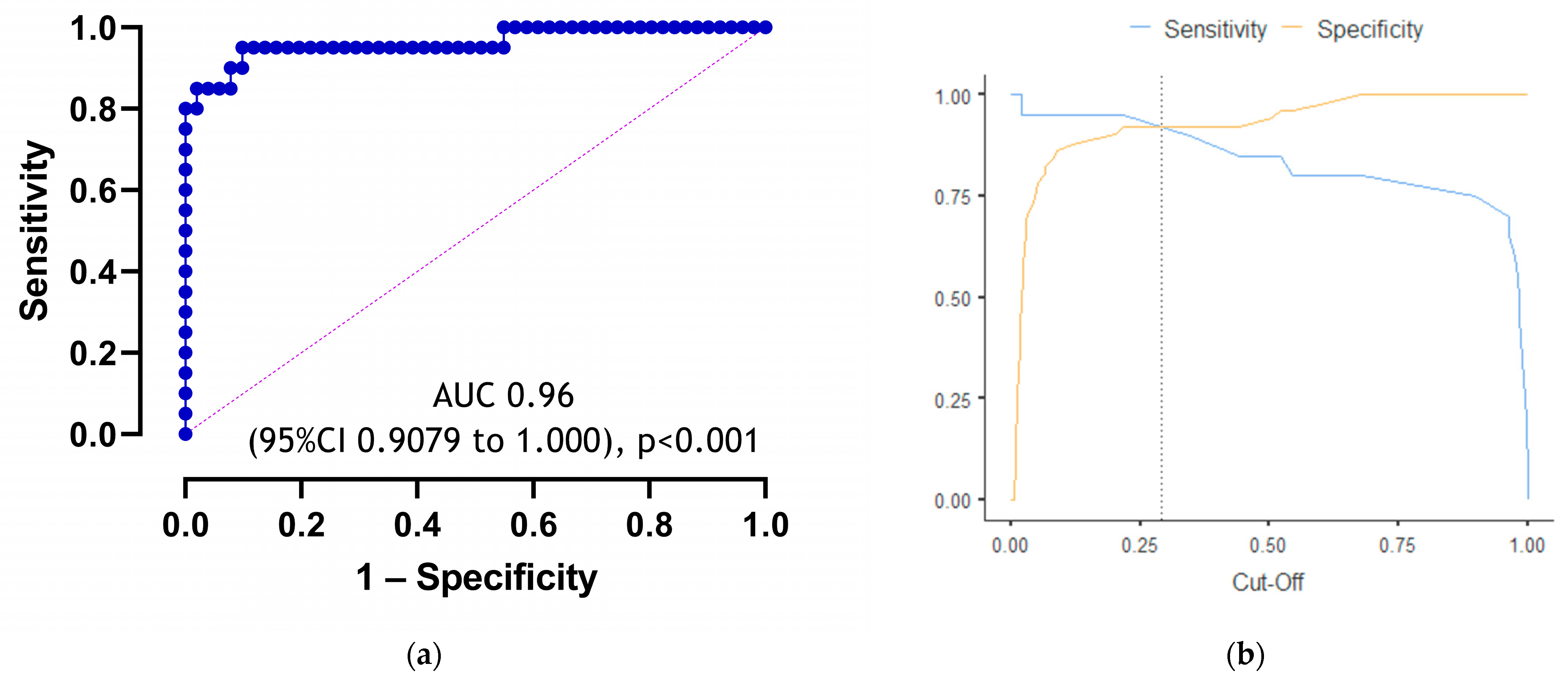 Viruses 16 00112 g001