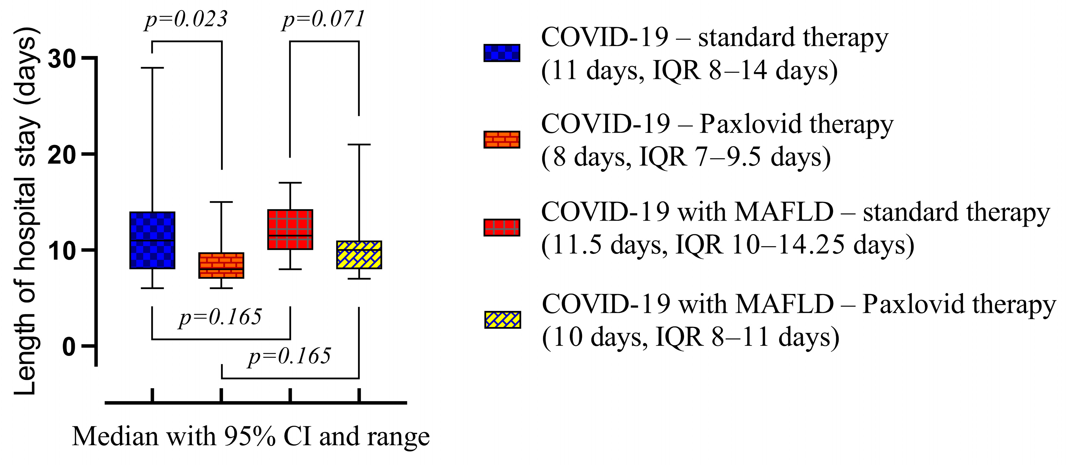 Viruses 16 00112 g003