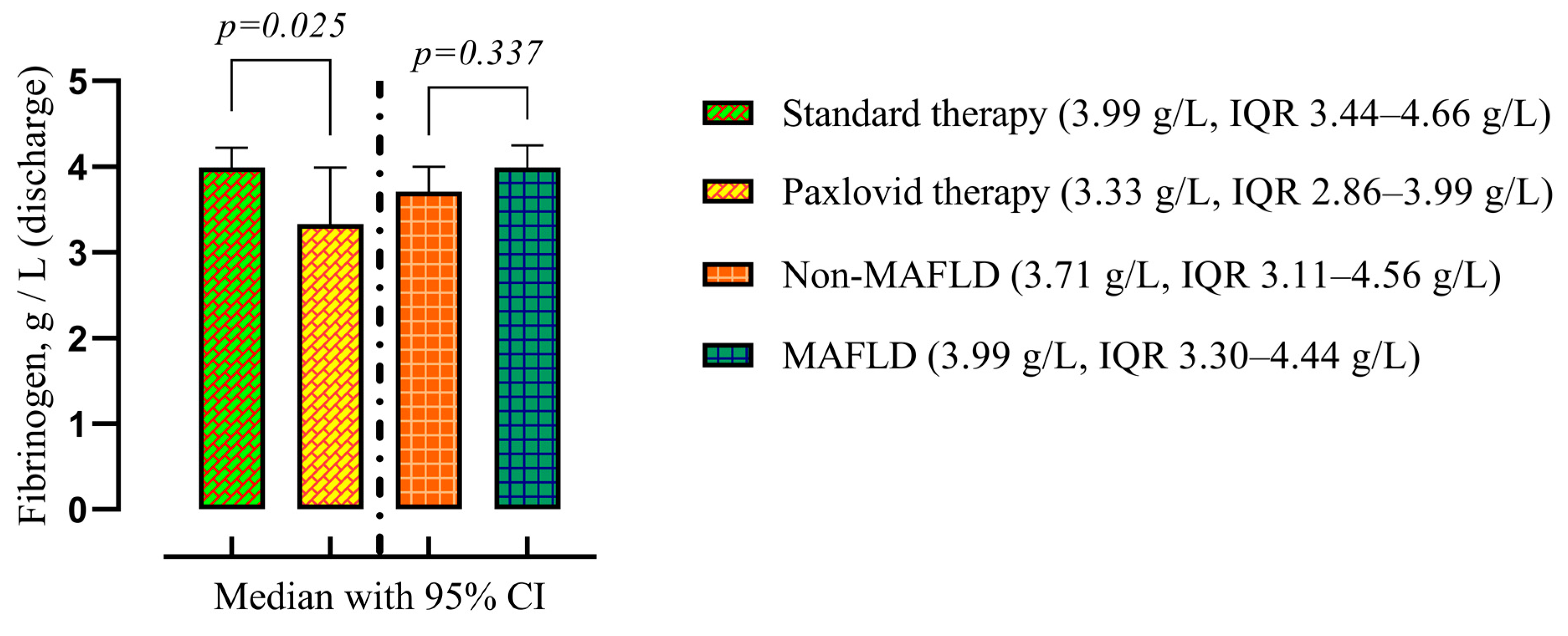 Viruses 16 00112 g006