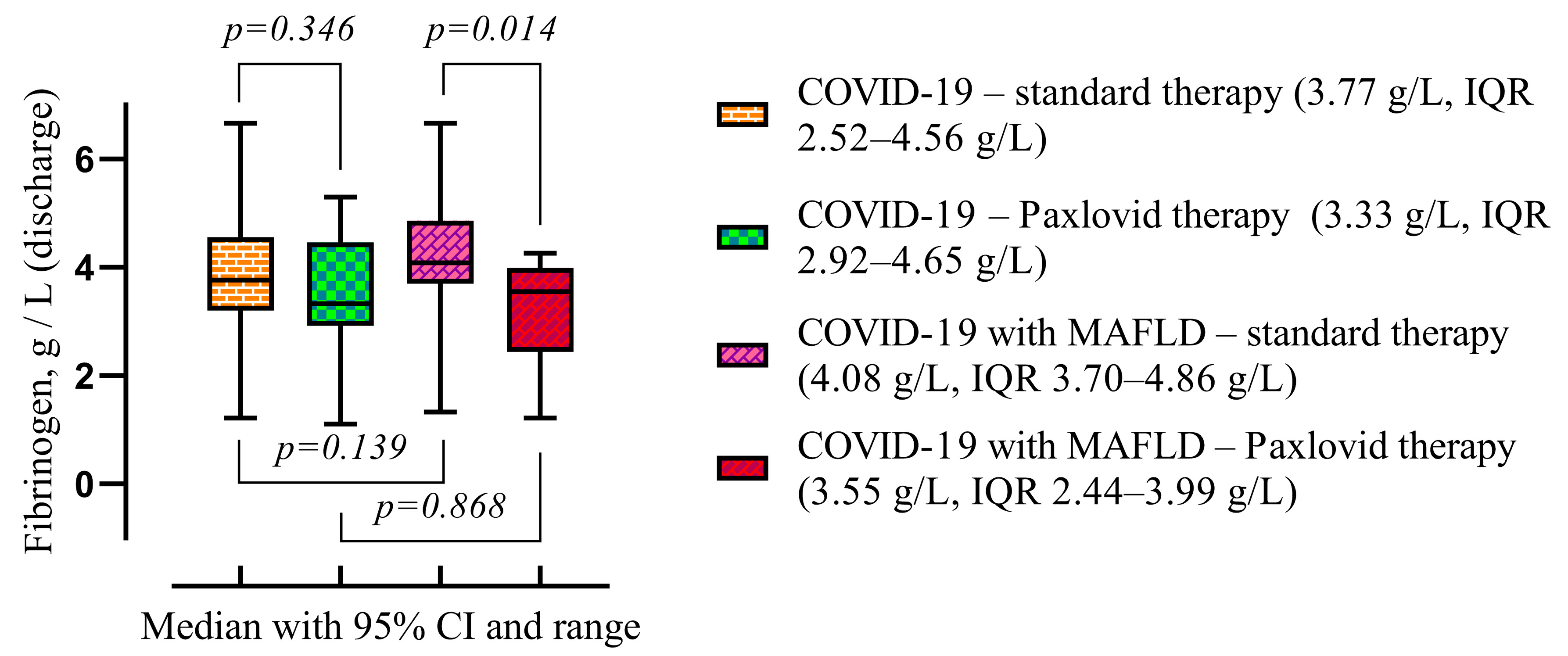 Viruses Free FullText Exploring Paxlovid Efficacy in COVID19