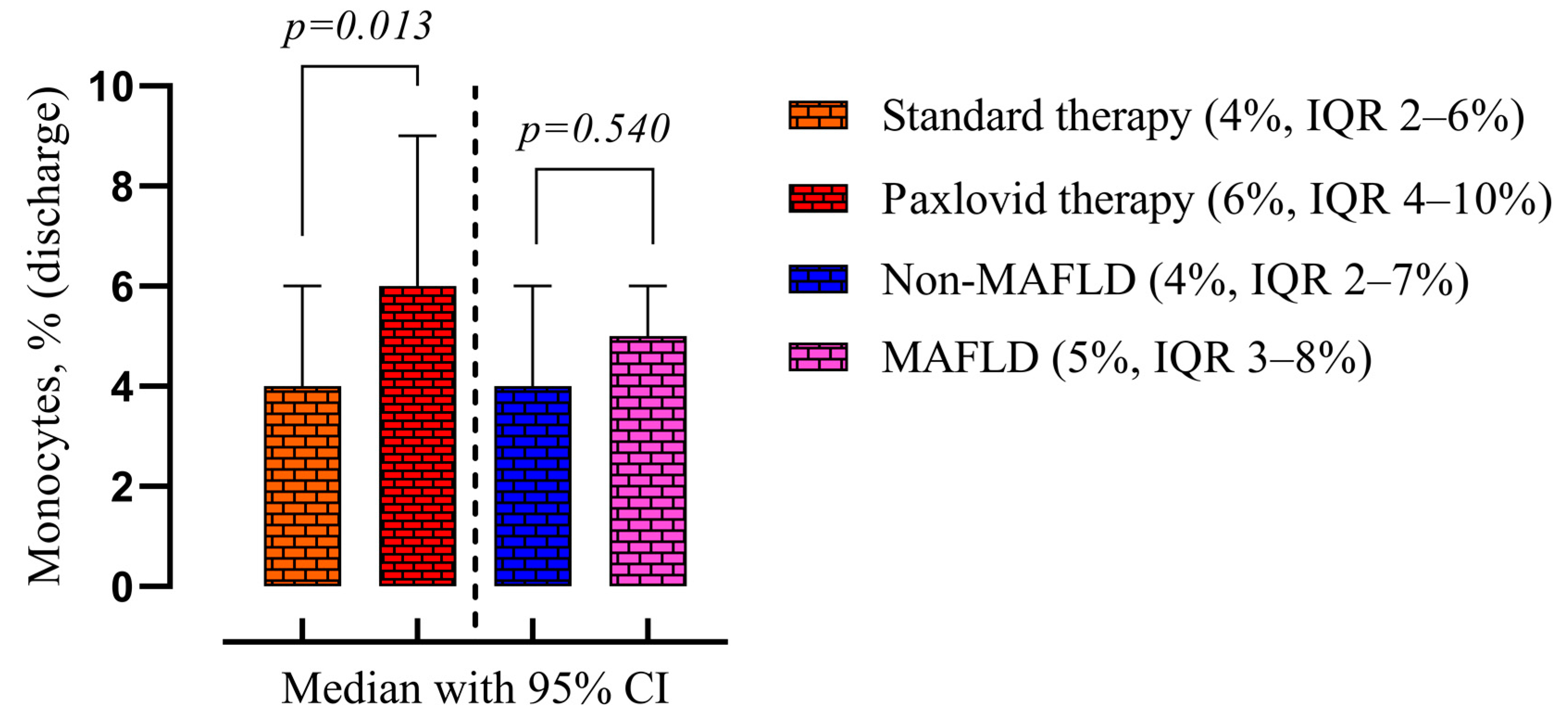 Viruses 16 00112 g008