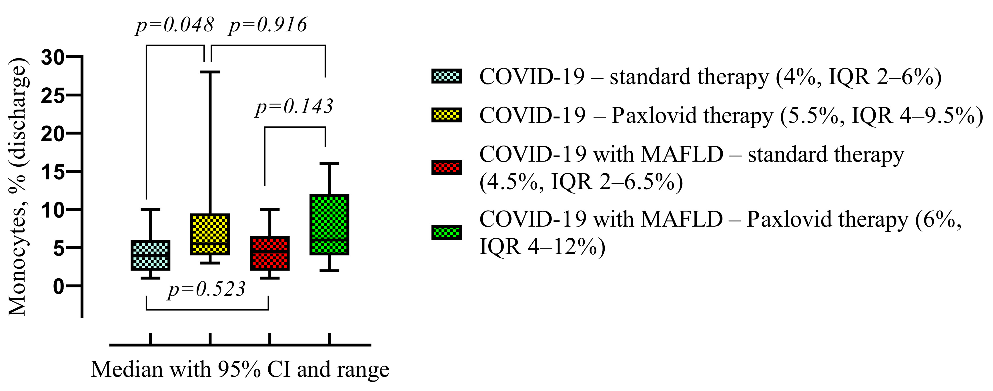 Viruses Free FullText Exploring Paxlovid Efficacy in COVID19