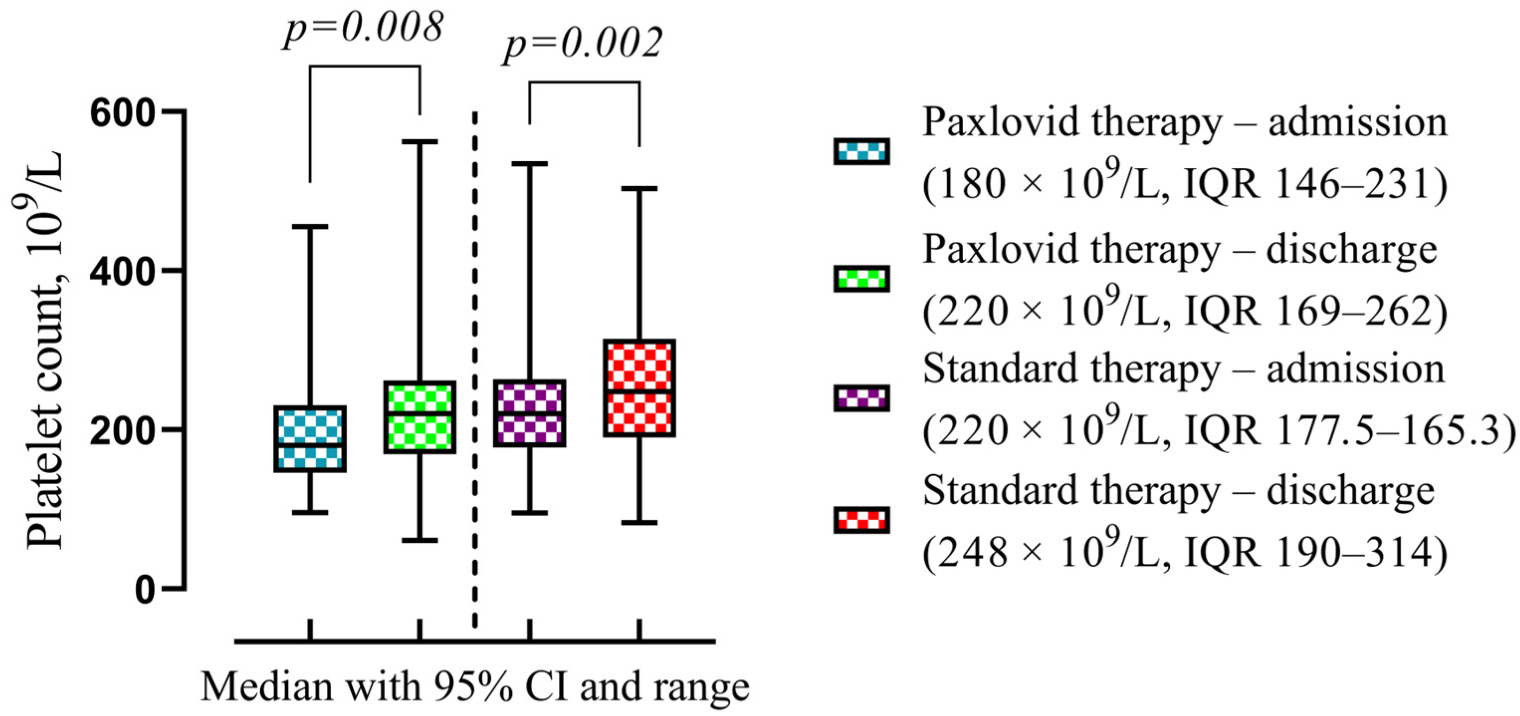 Viruses 16 00112 g012