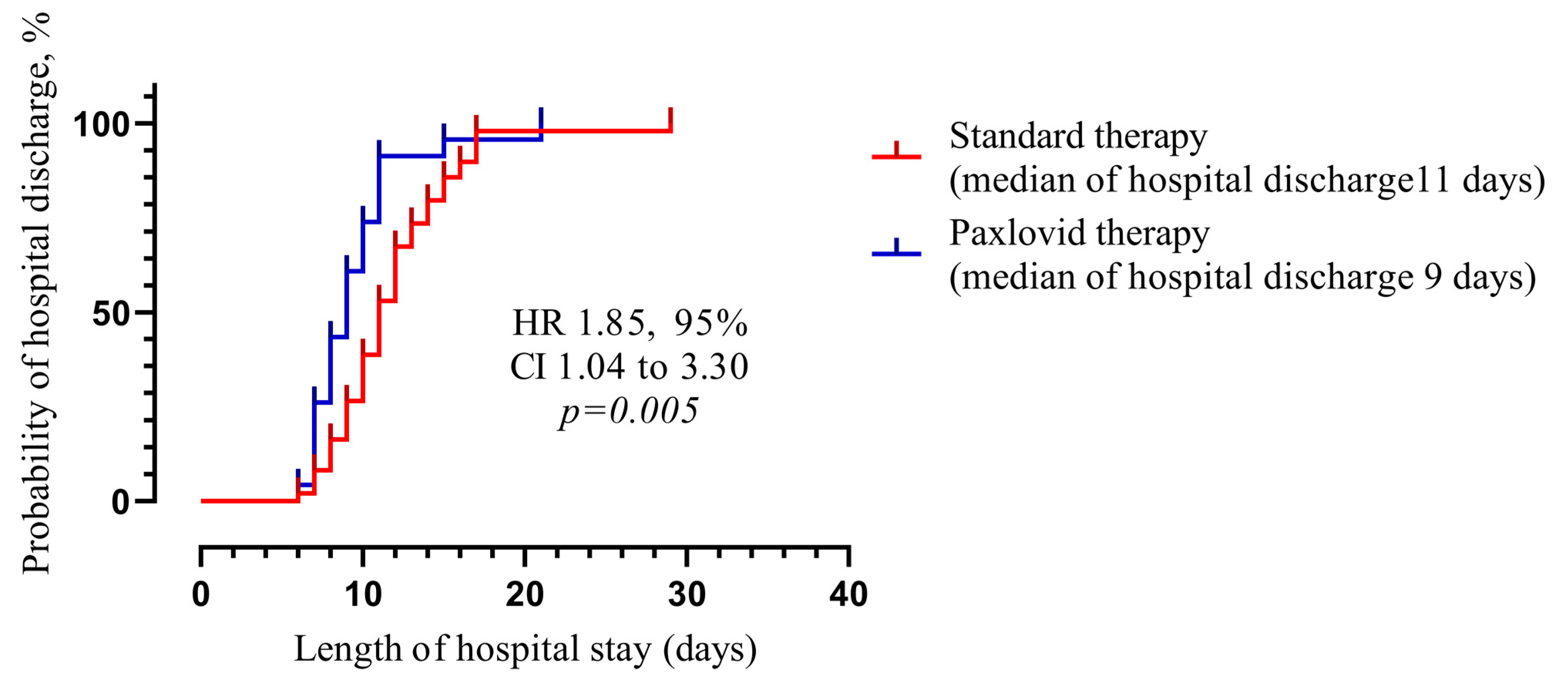 Viruses 16 00112 g014