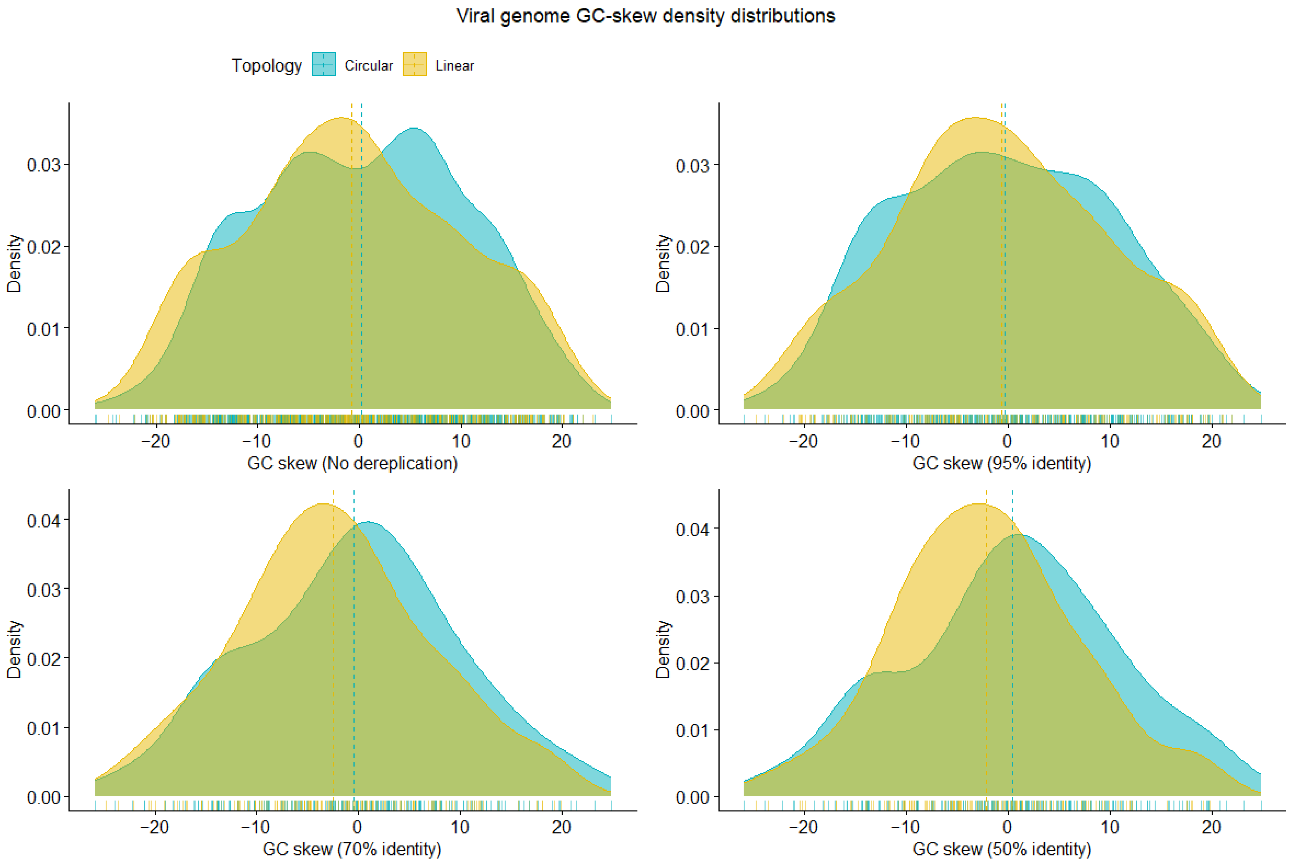 Viruses 16 00134 g001