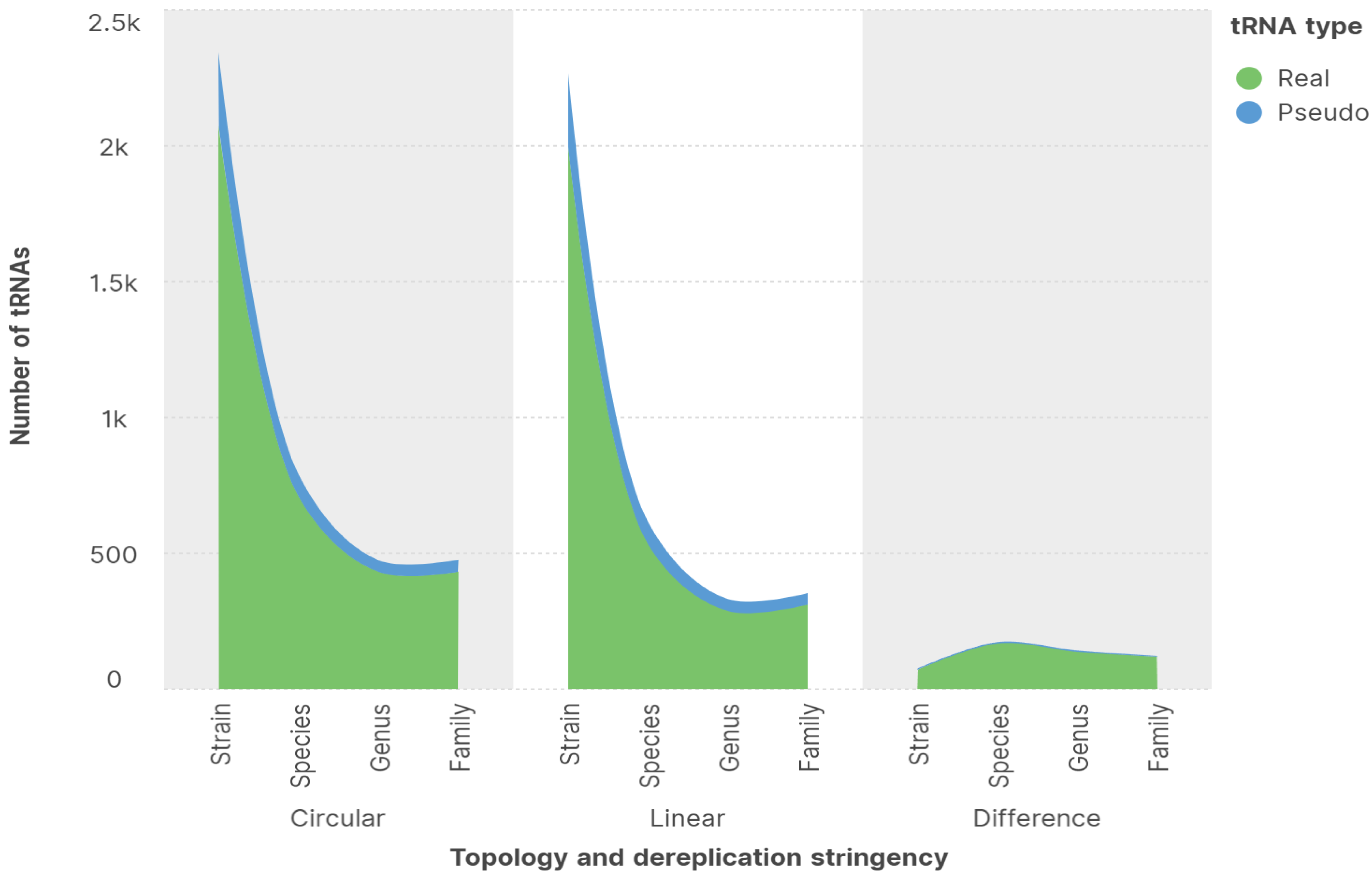 Viruses 16 00134 g002