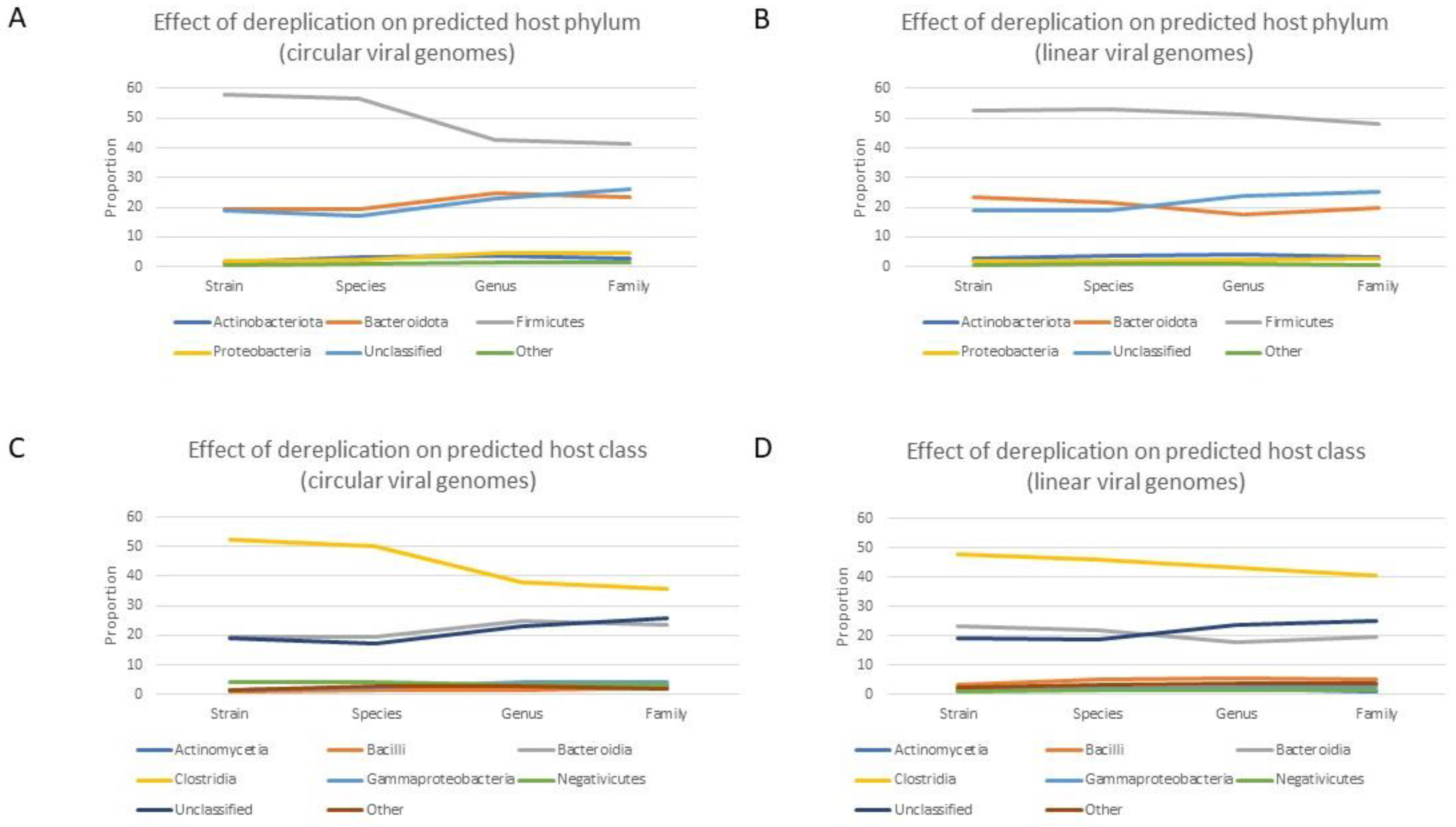 Viruses 16 00134 g004