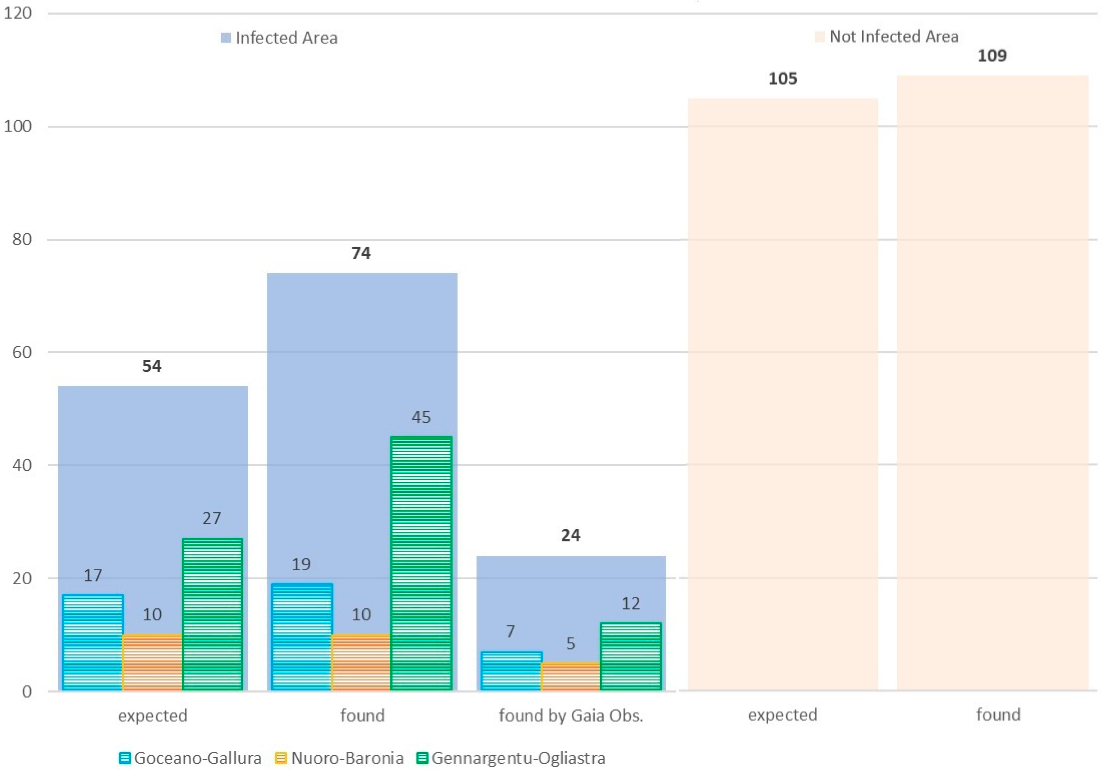 Viruses 16 00136 g006