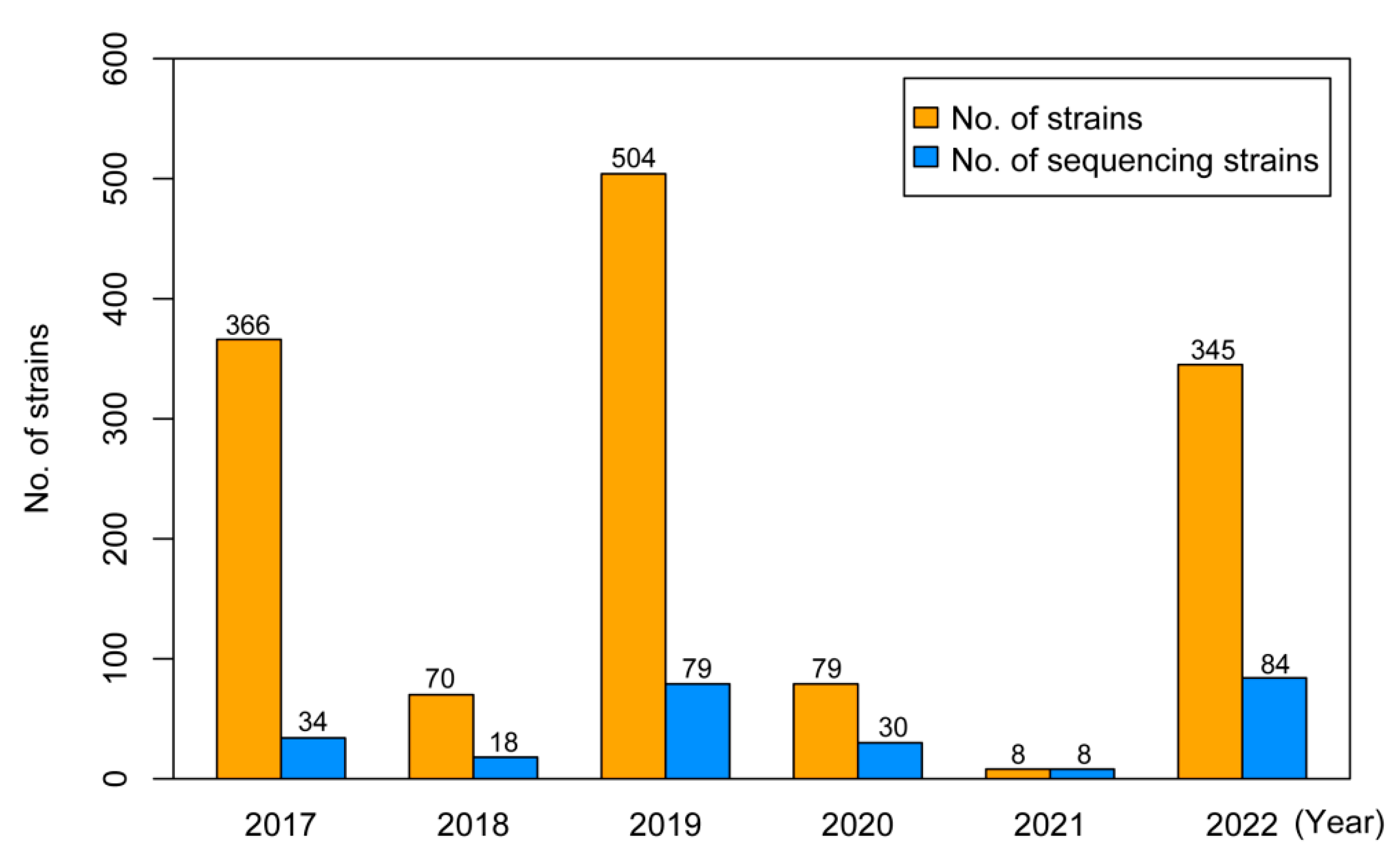 Viruses 16 00138 g001