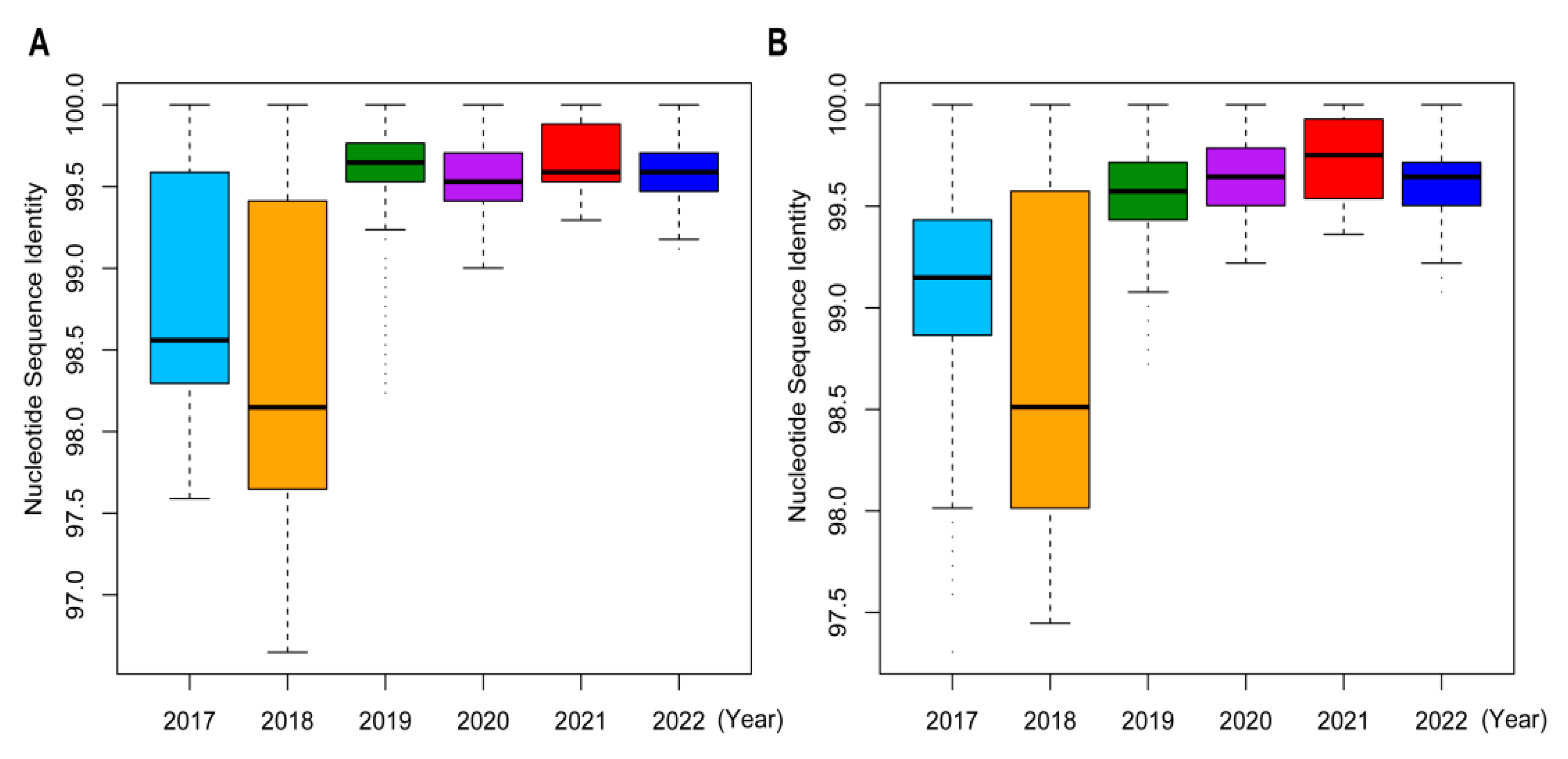 Viruses 16 00138 g003