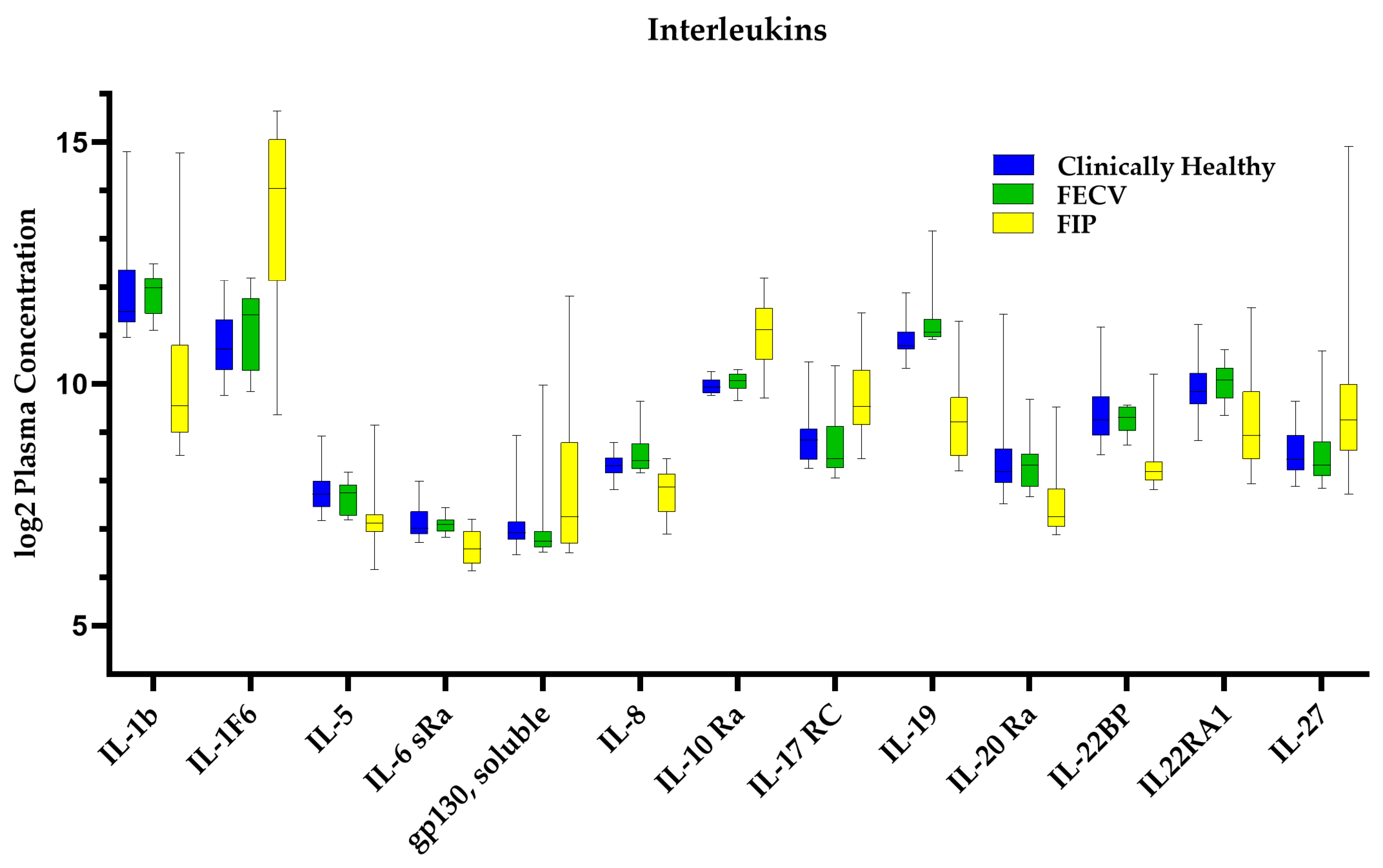 Viruses 16 00141 g004