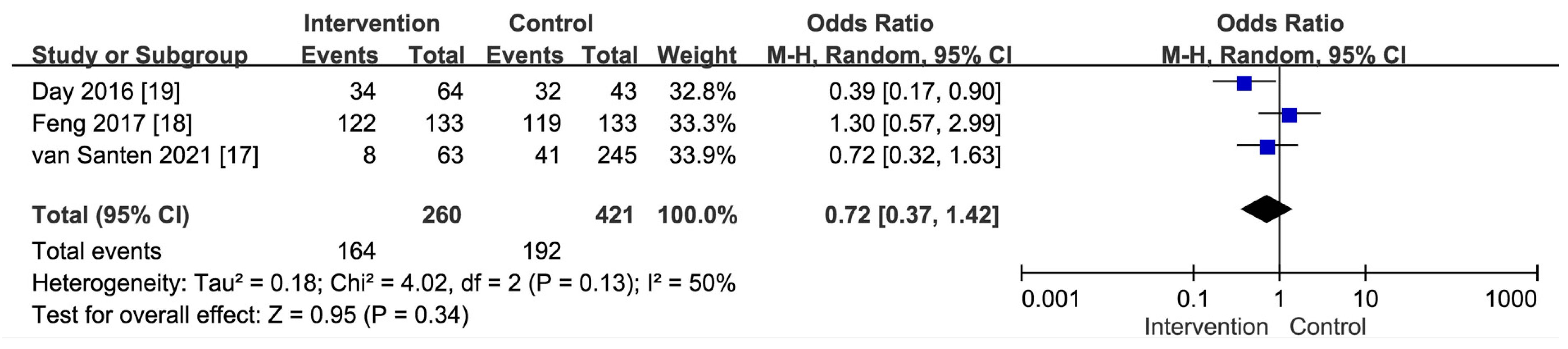 Viruses 16 00142 g002