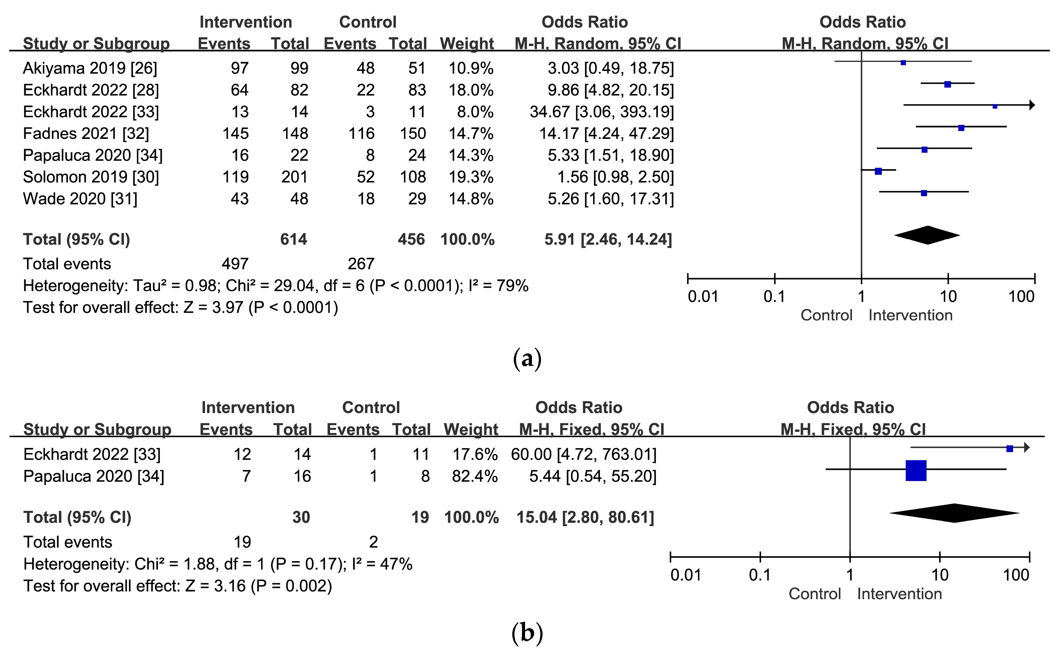Viruses 16 00142 g003a
