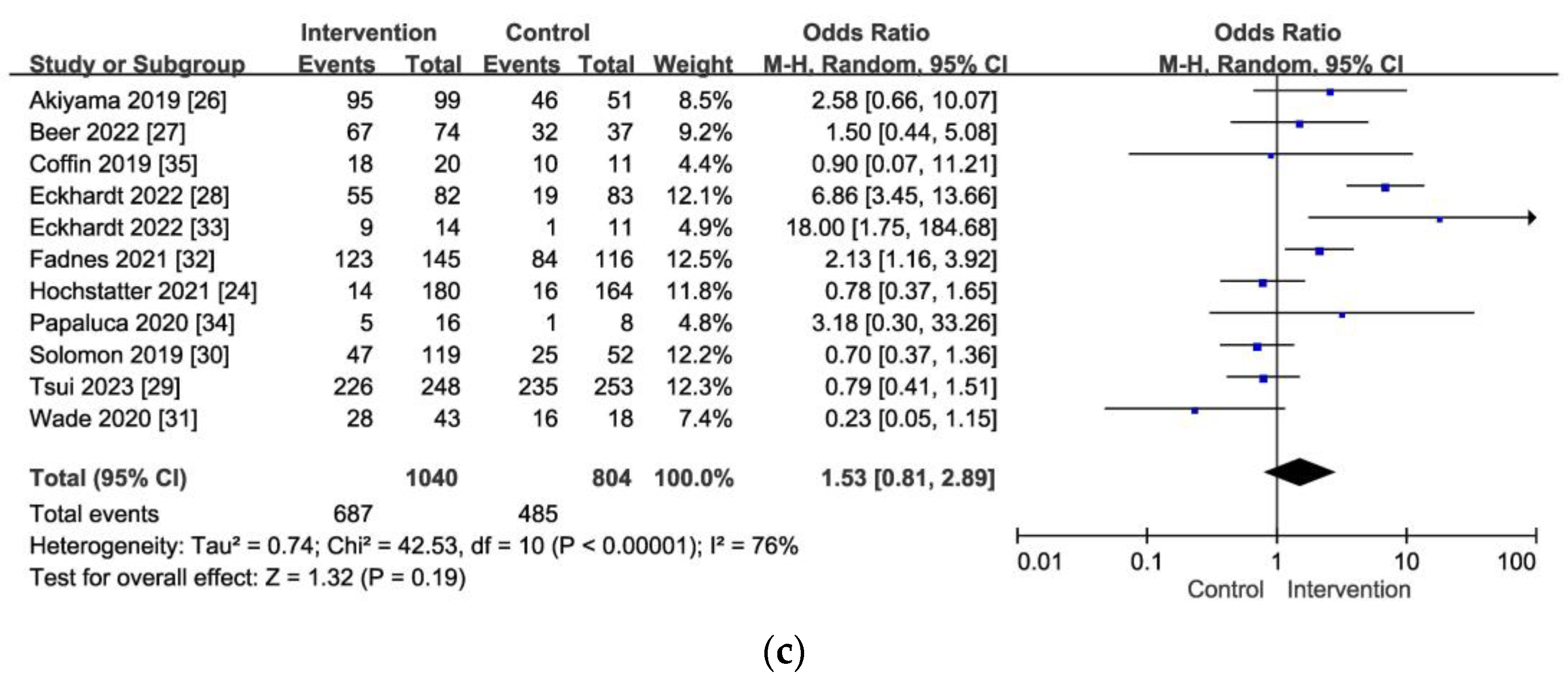 Viruses 16 00142 g003b