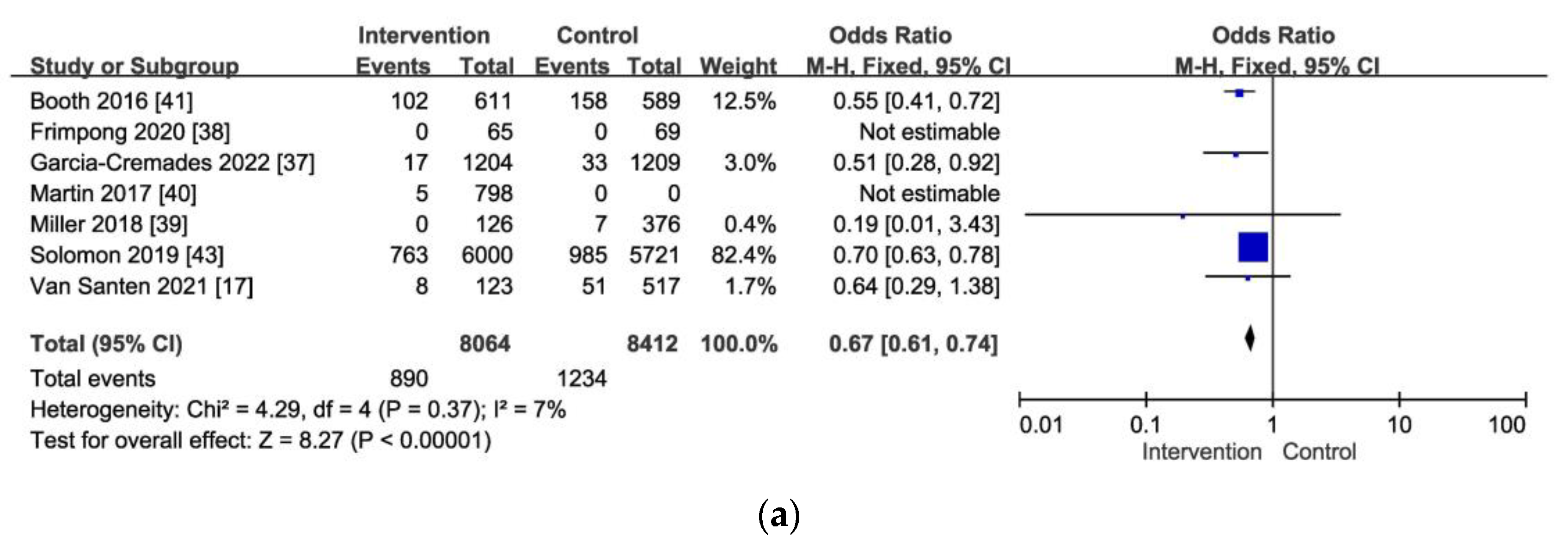 Viruses 16 00142 g004a