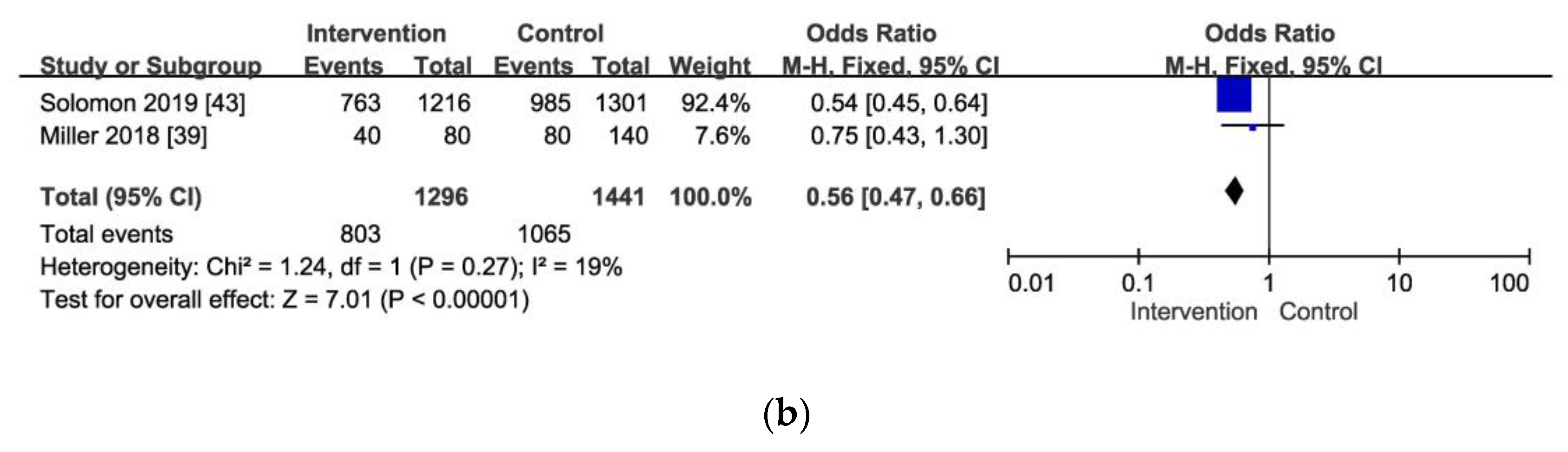 Viruses 16 00142 g004b