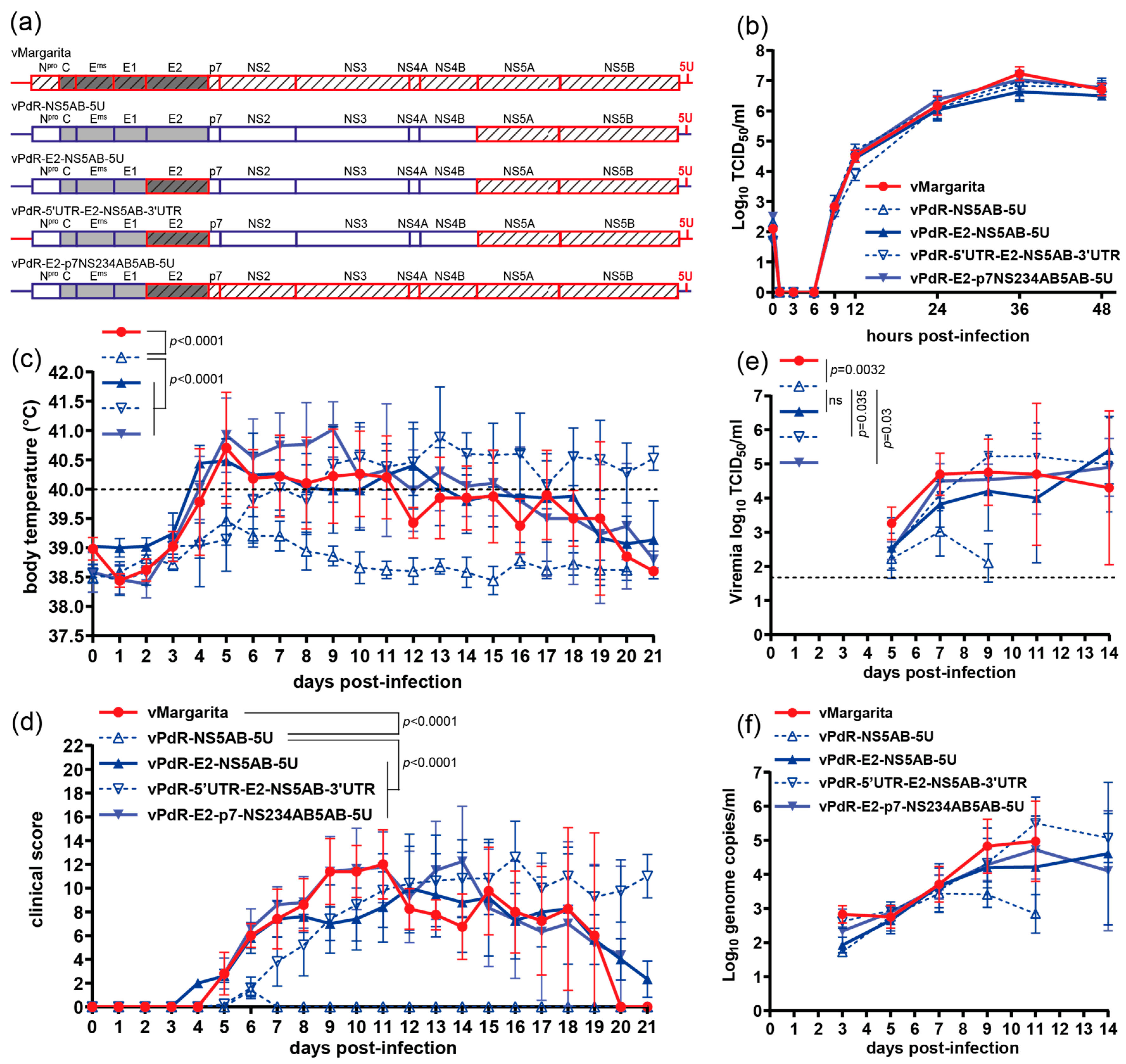 Viruses 16 00147 g005