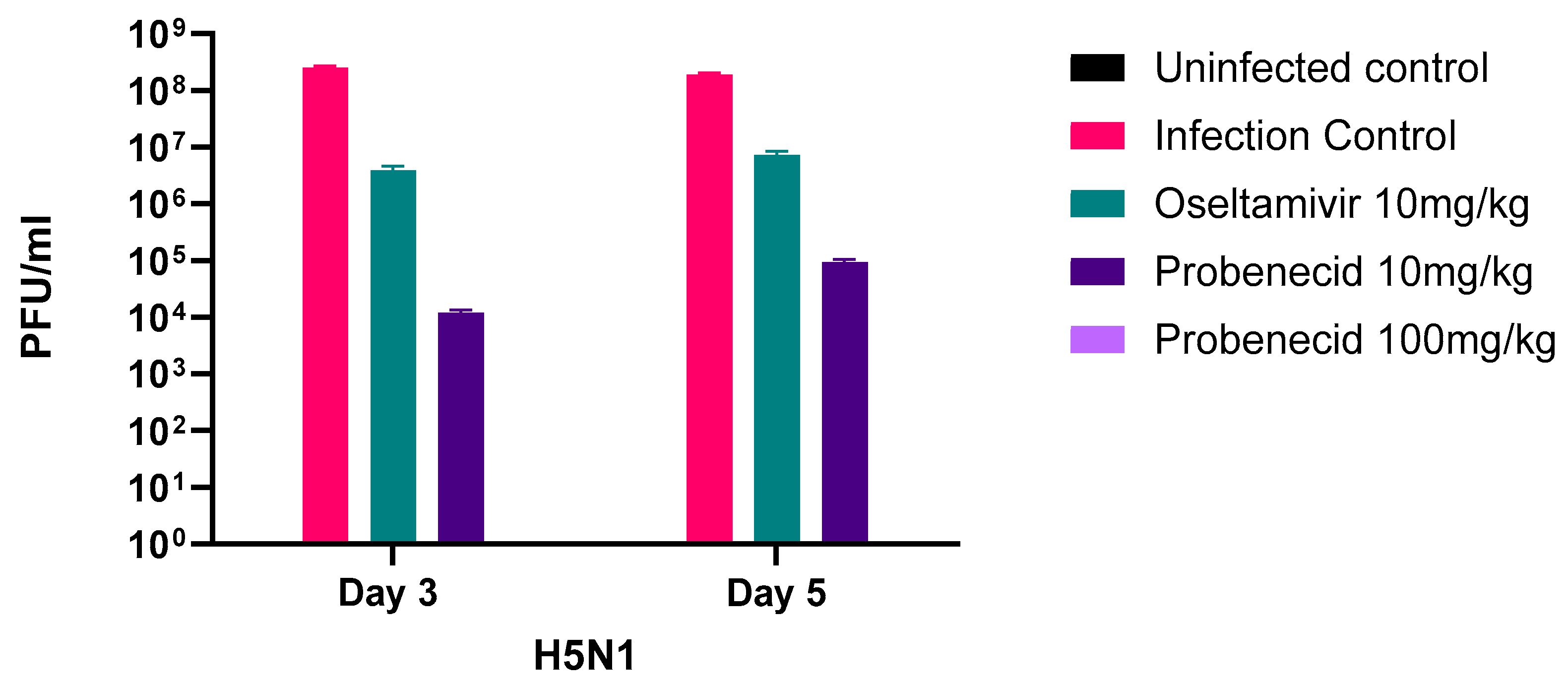 Viruses 16 00152 g006