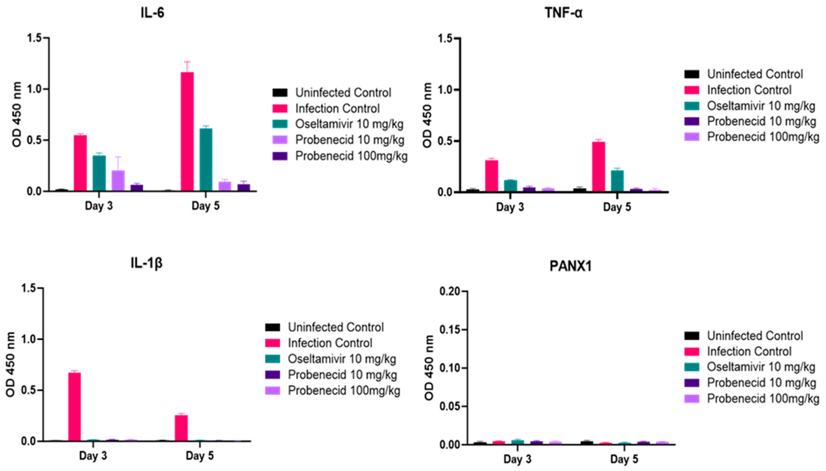 Viruses 16 00152 g007
