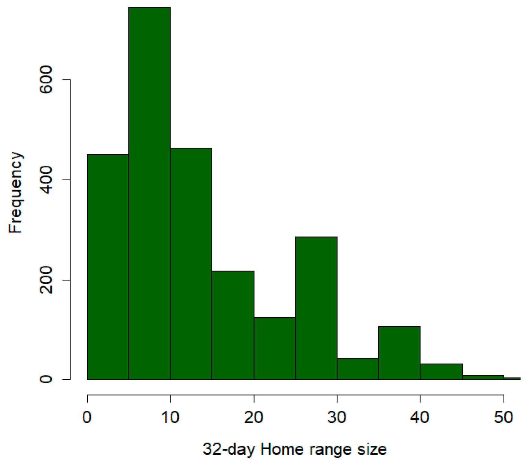 Viruses 16 00153 g002
