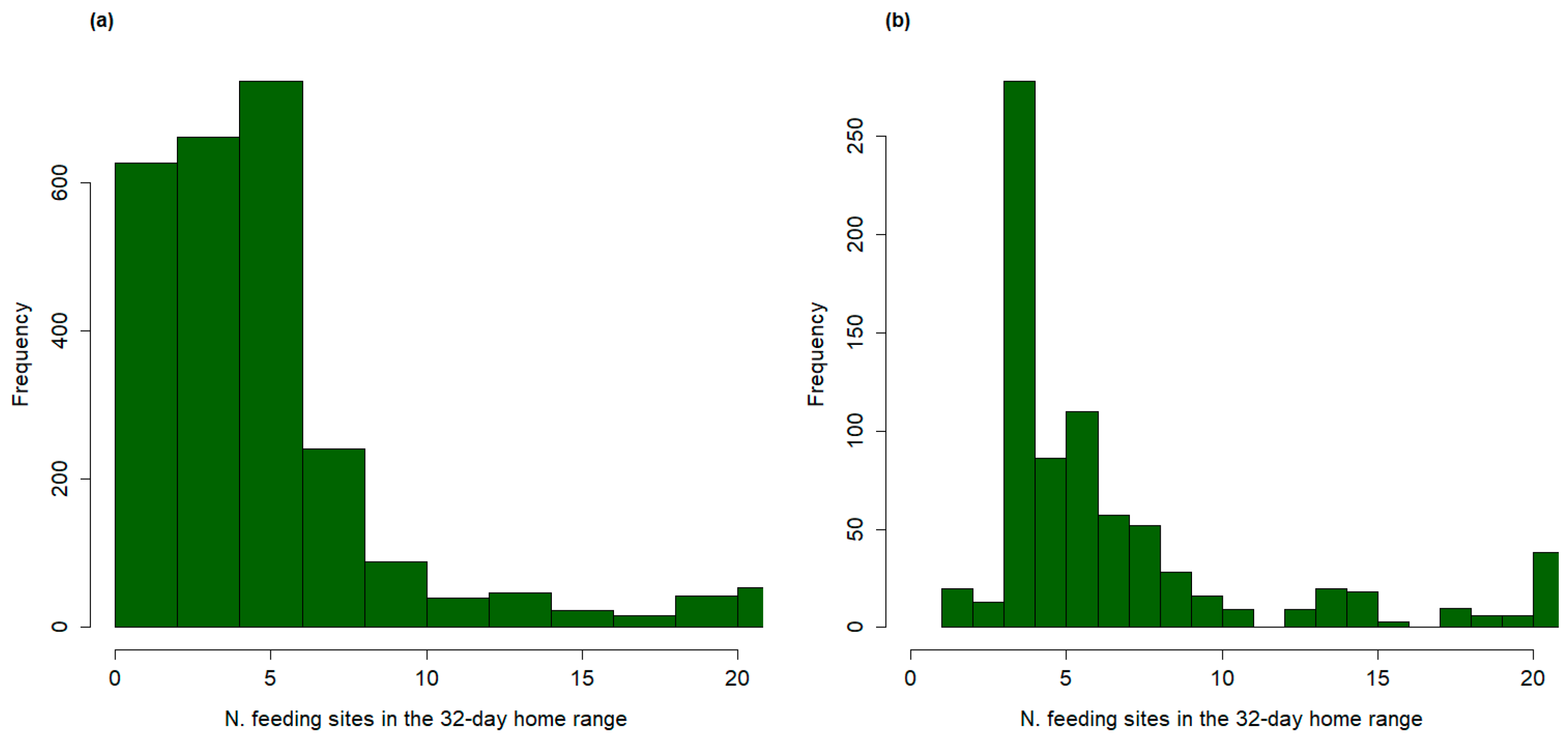 Viruses 16 00153 g003