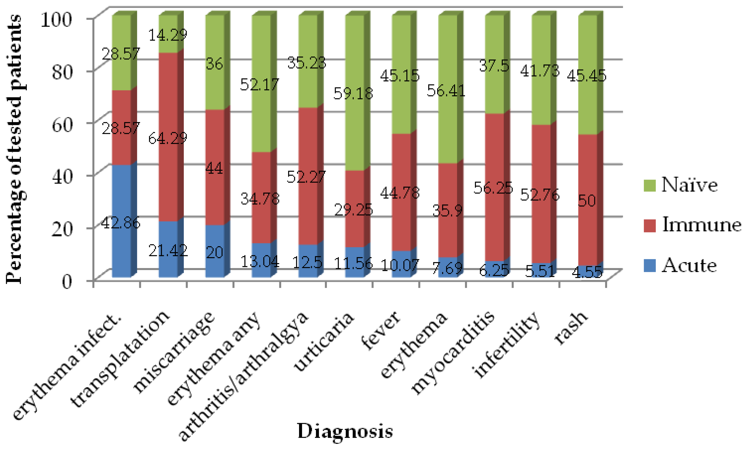 Viruses 16 00180 g004 Viruses 16 00180 g004