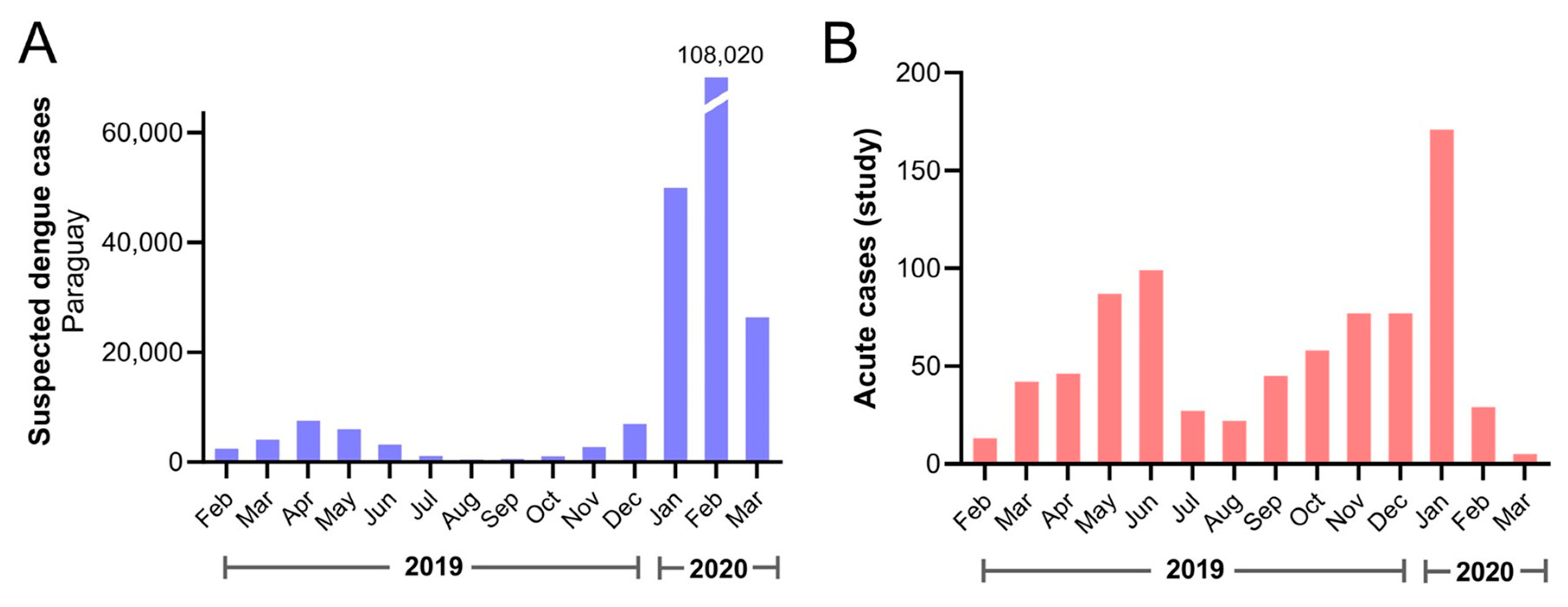 Viruses 16 00181 g001 Viruses 16 00181 g001