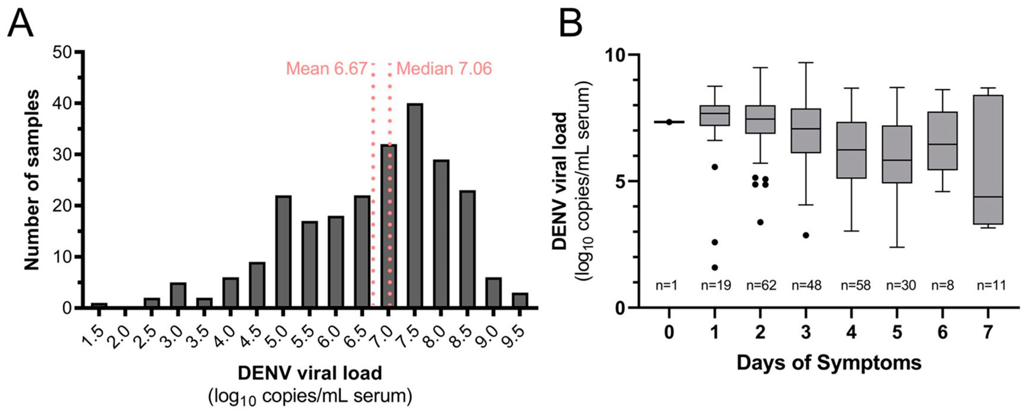 Viruses 16 00181 g003 Viruses 16 00181 g003