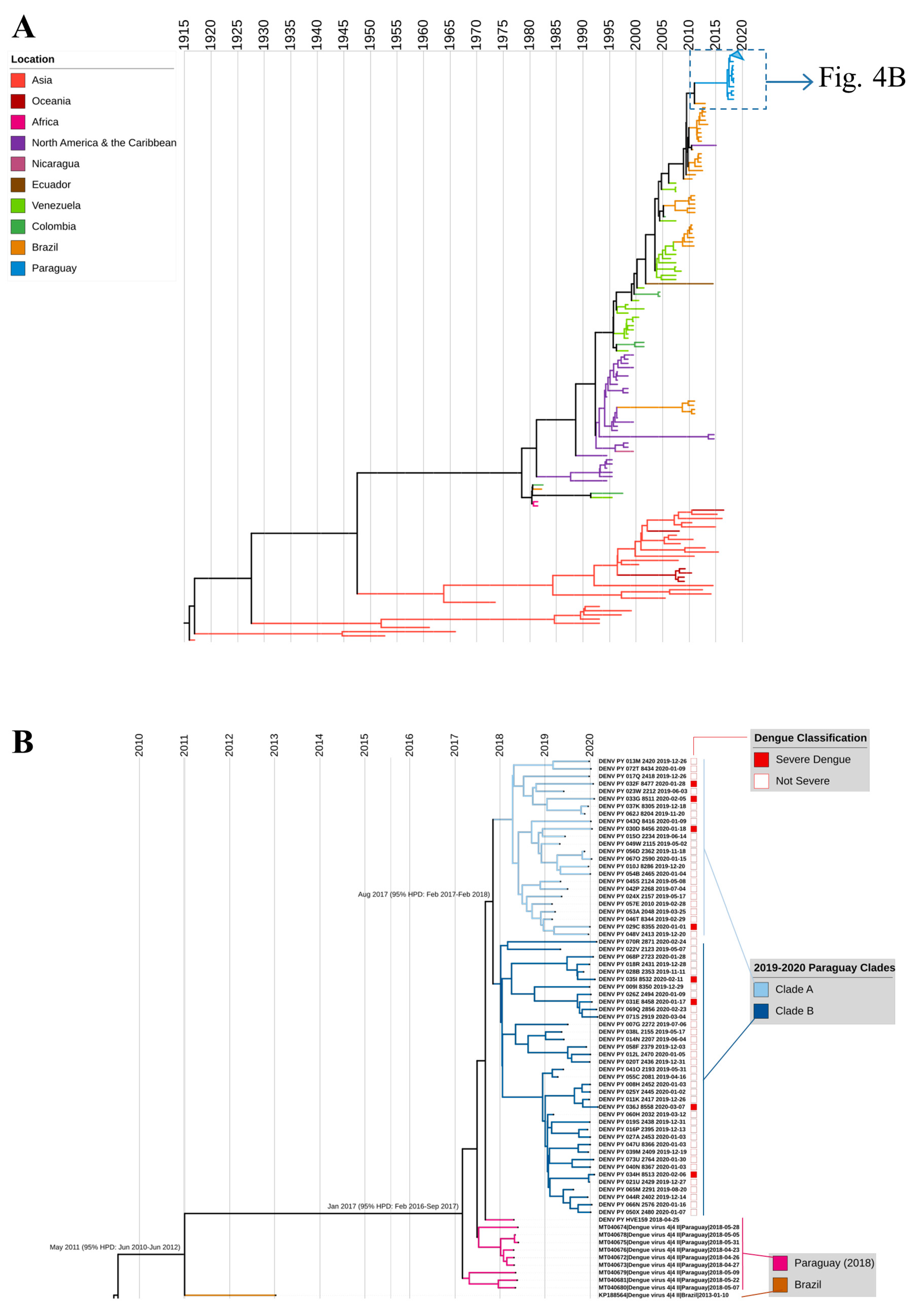 Viruses 16 00181 g004 Viruses 16 00181 g004