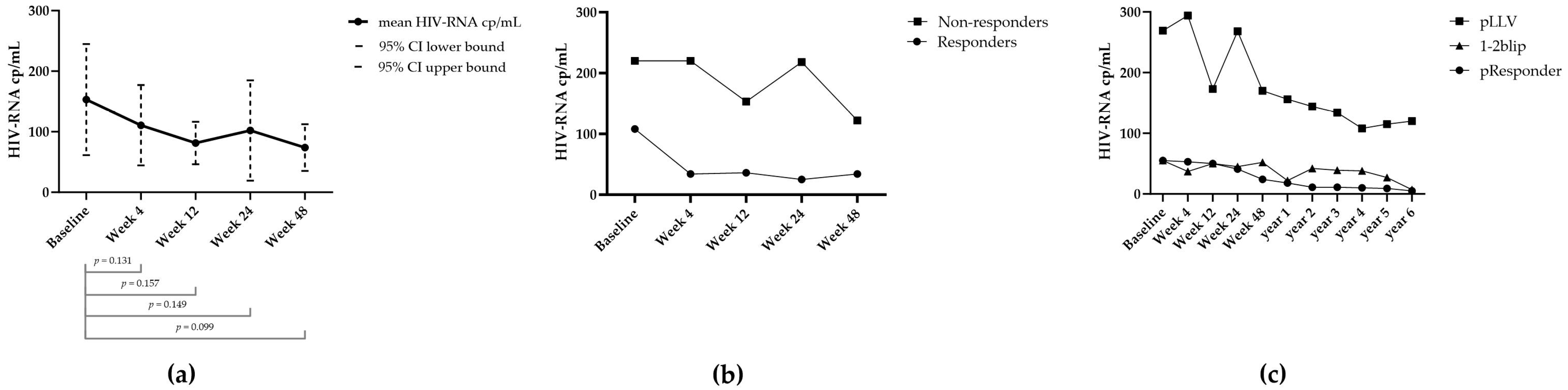 Viruses 16 00182 g001